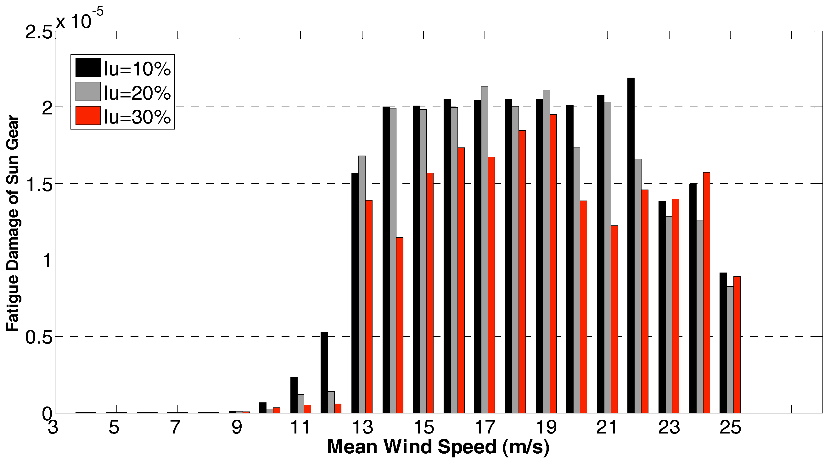 Energies 10 01084 g014 Energies 10 01084 g014