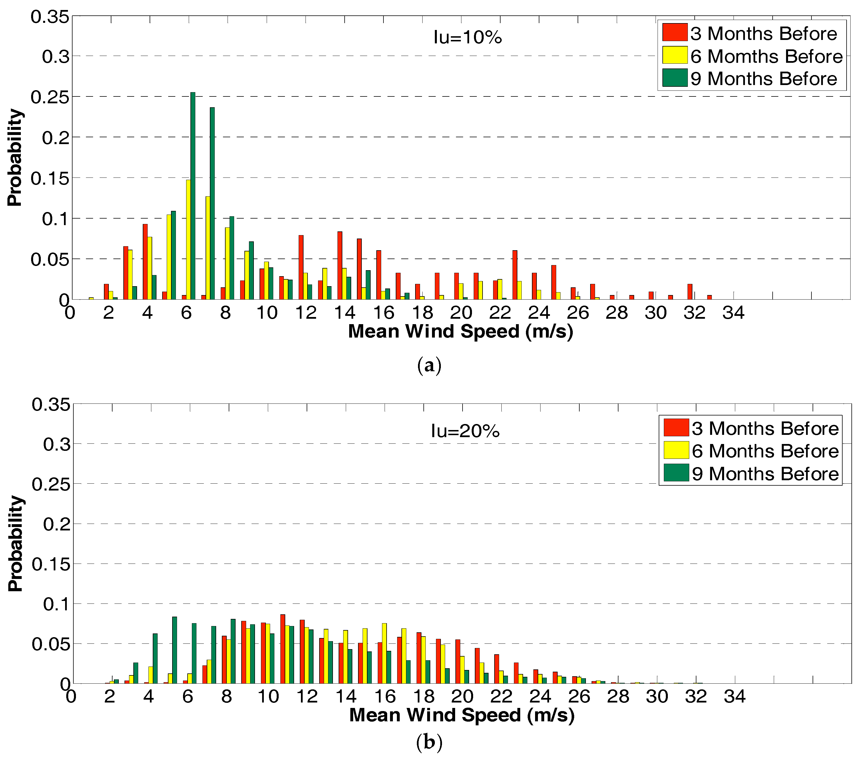 Energies 10 01084 g017a Energies 10 01084 g017a