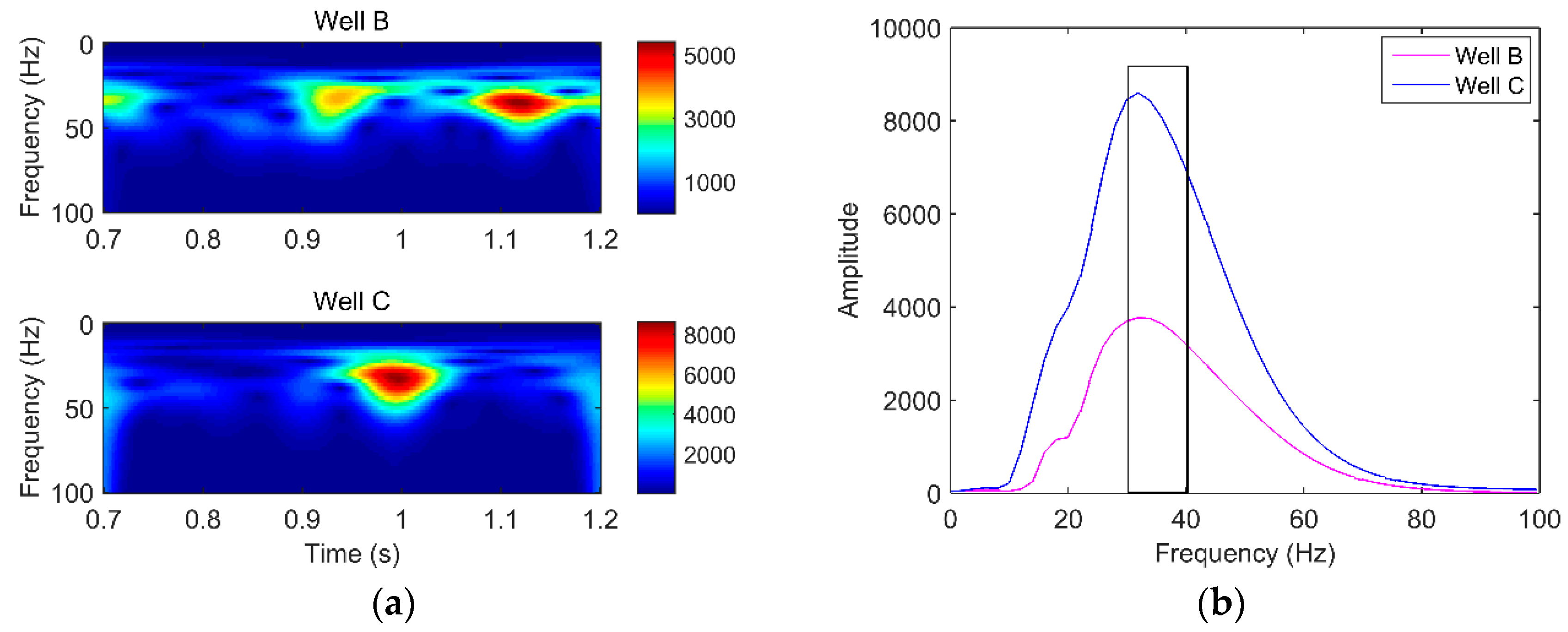 Energies 10 01090 g007