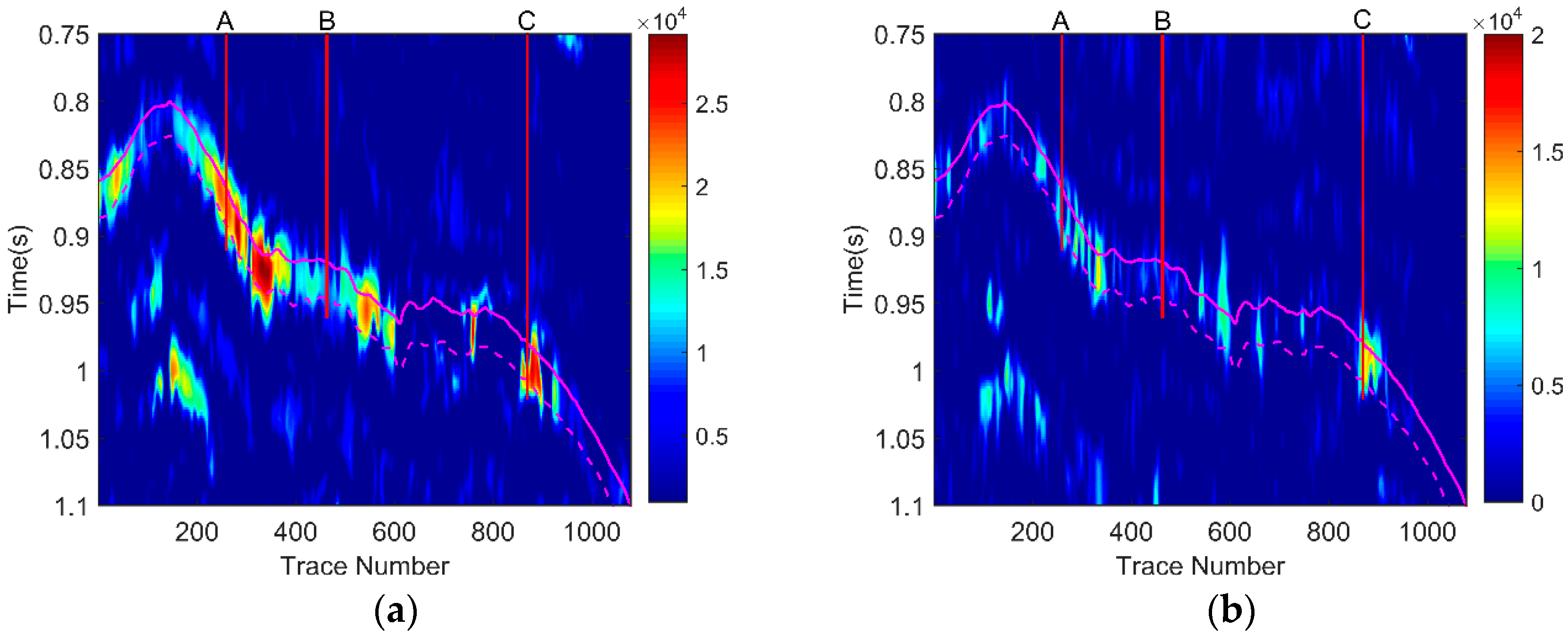Energies 10 01090 g008
