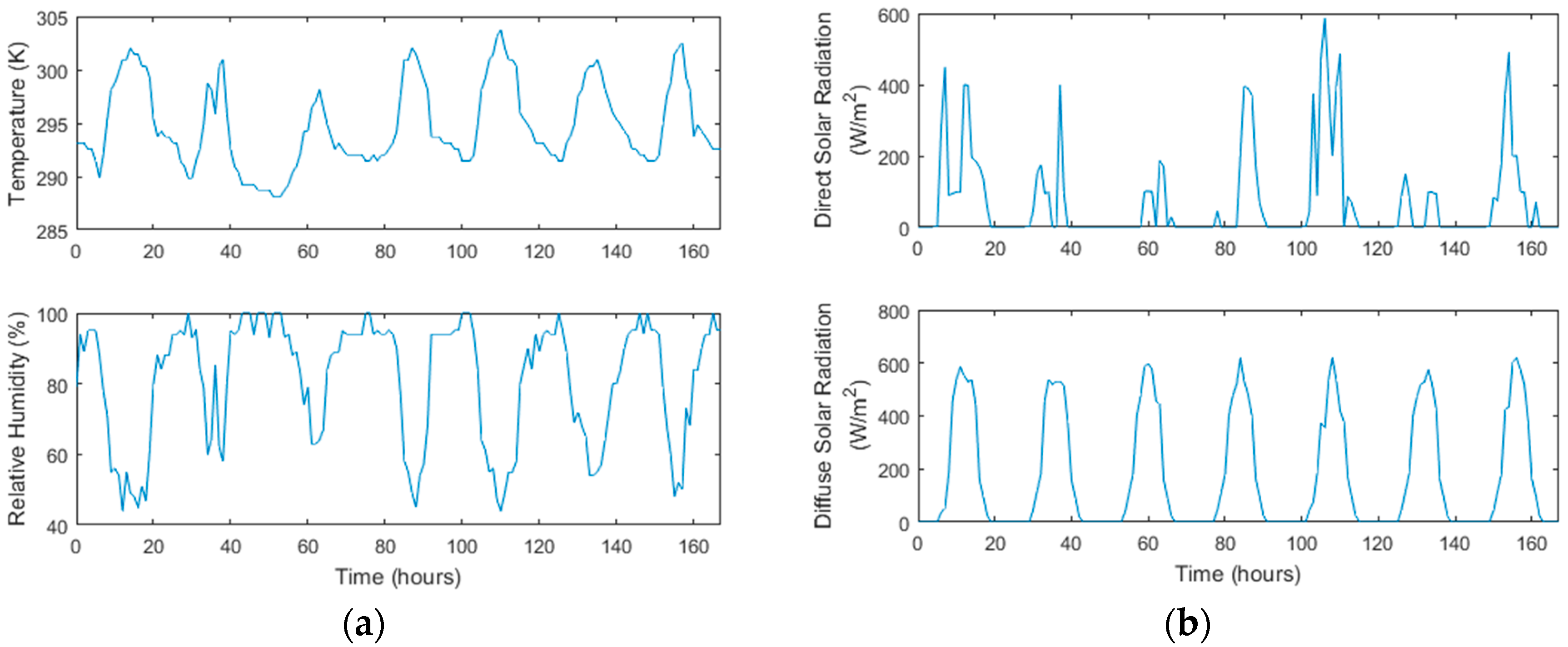 Energies 10 01093 g003