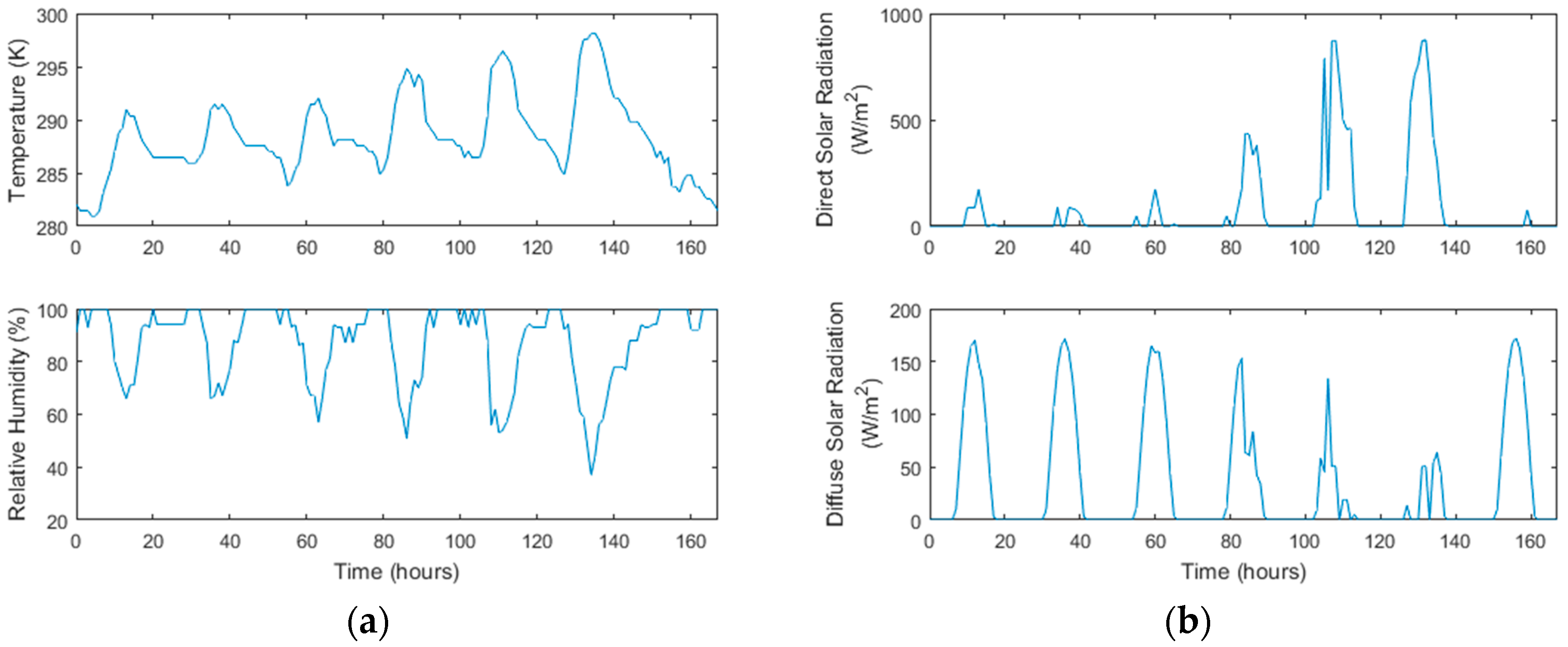 Energies 10 01093 g004