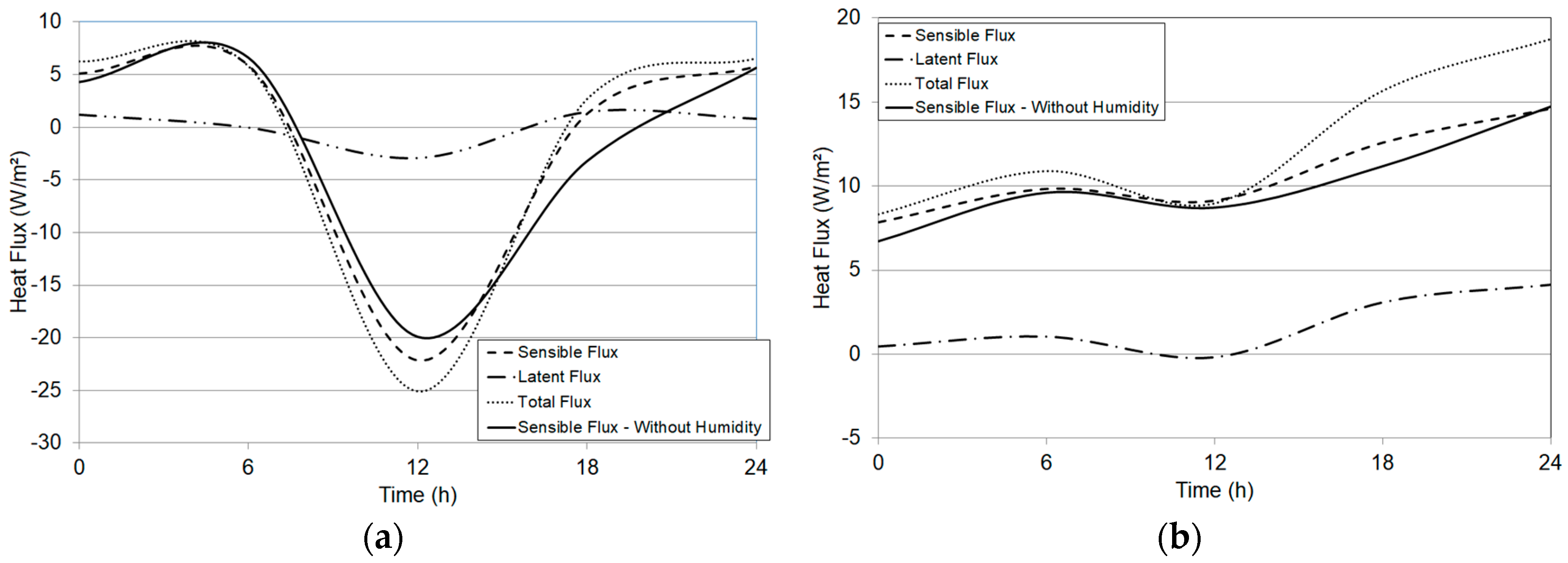 Energies 10 01093 g005