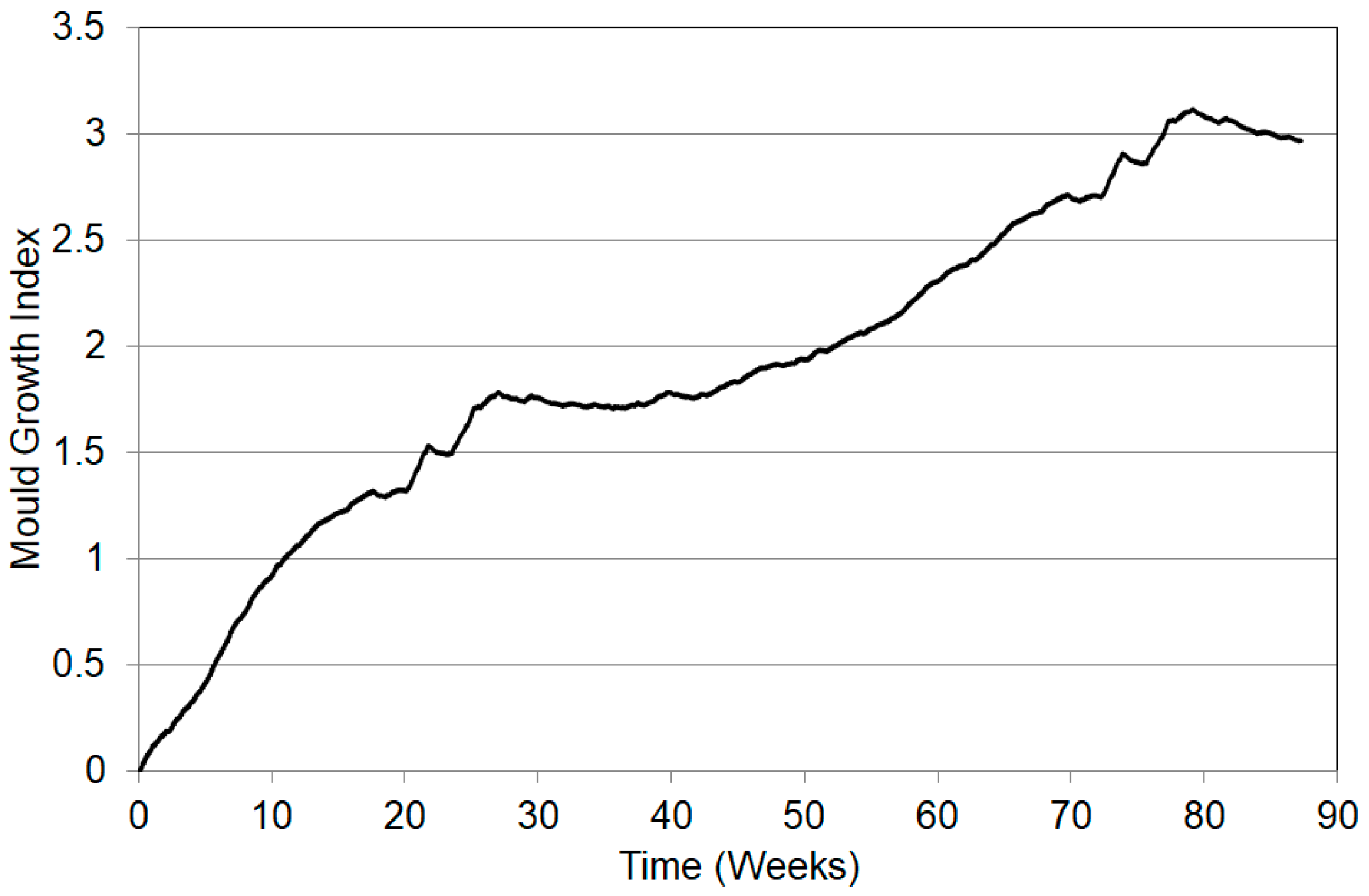 Energies 10 01093 g007