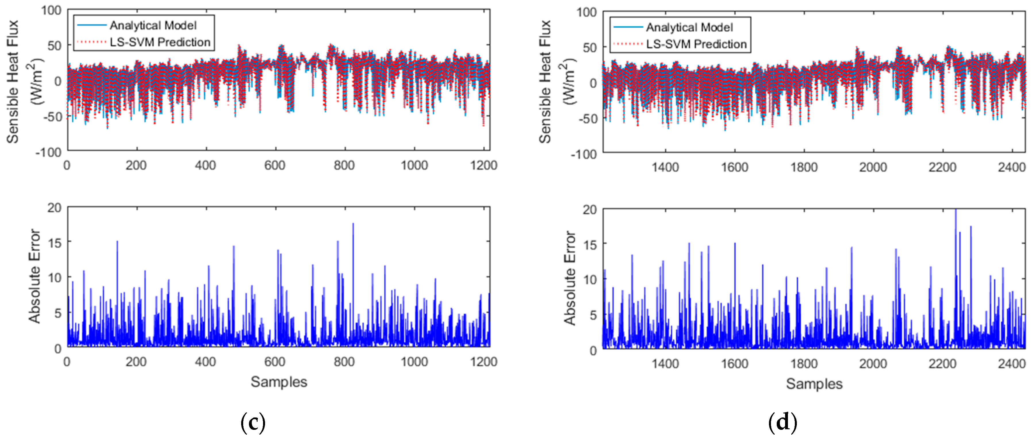 Energies 10 01093 g009b