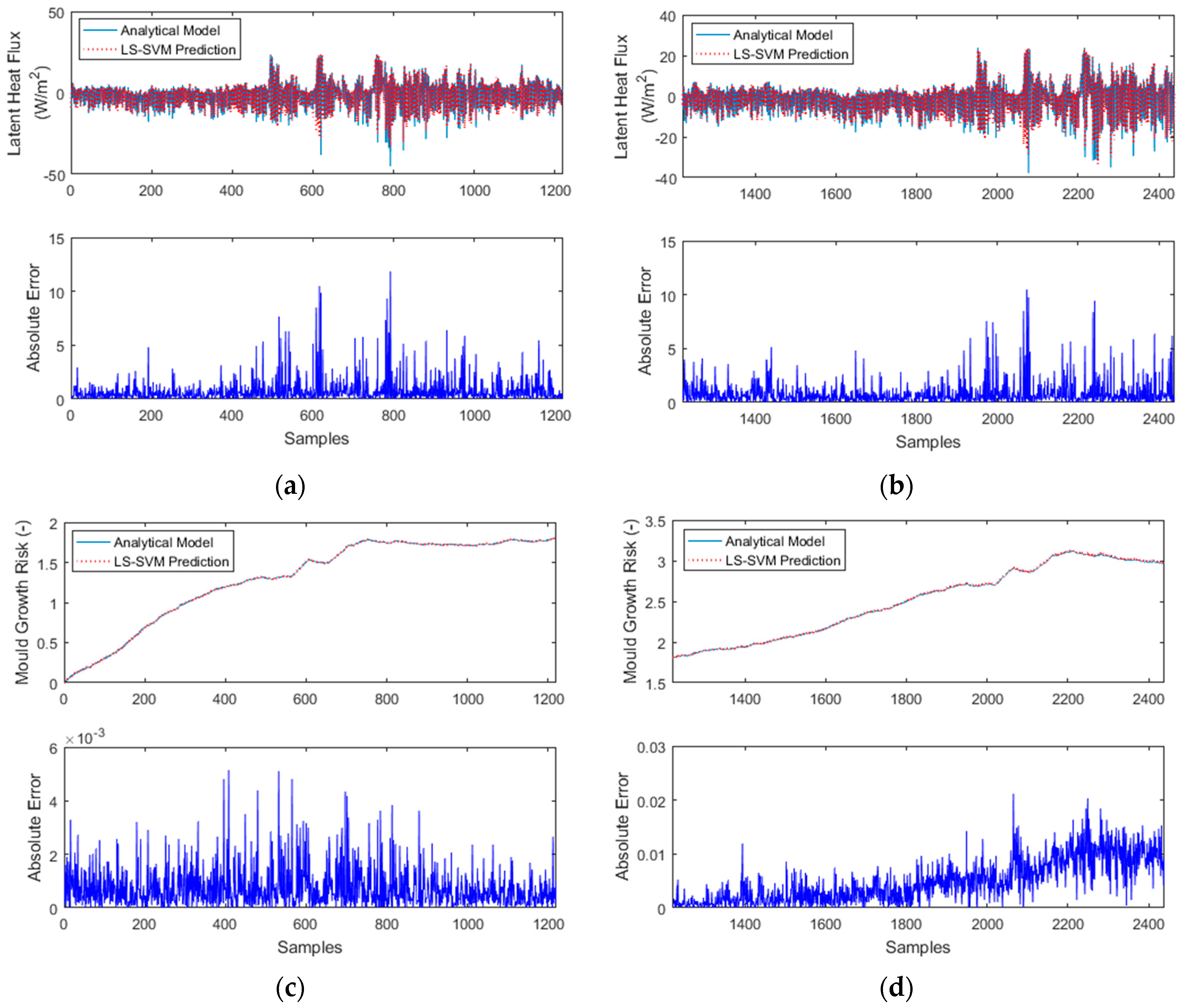Energies 10 01093 g010