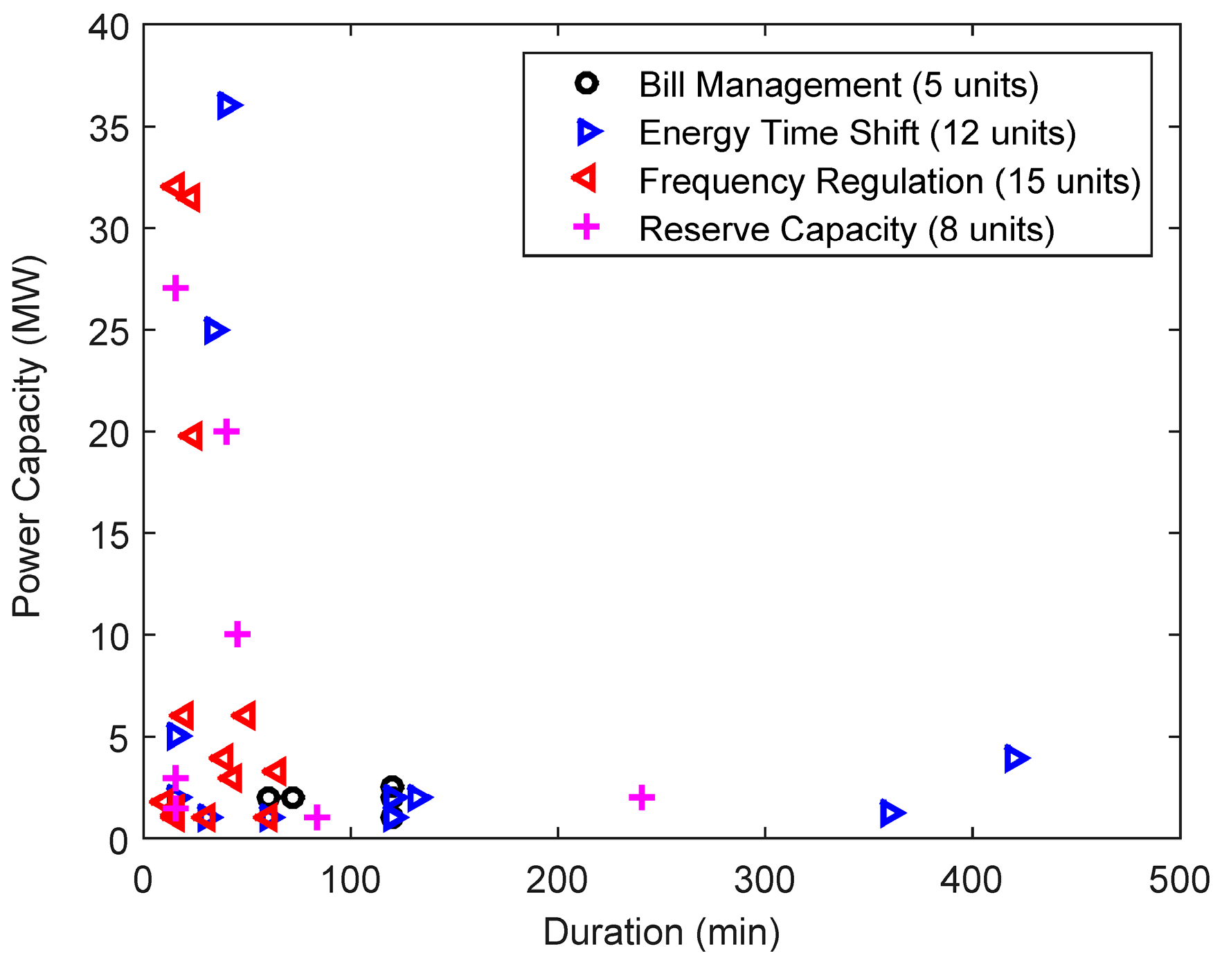 Energies 10 01100 g001