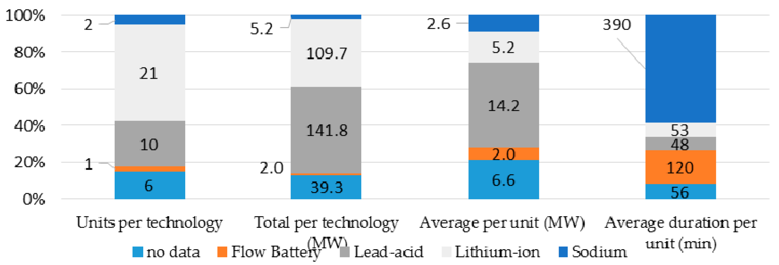 Energies 10 01100 g002