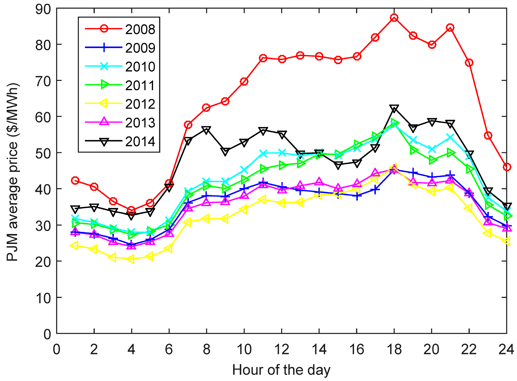 Energies 10 01100 g003