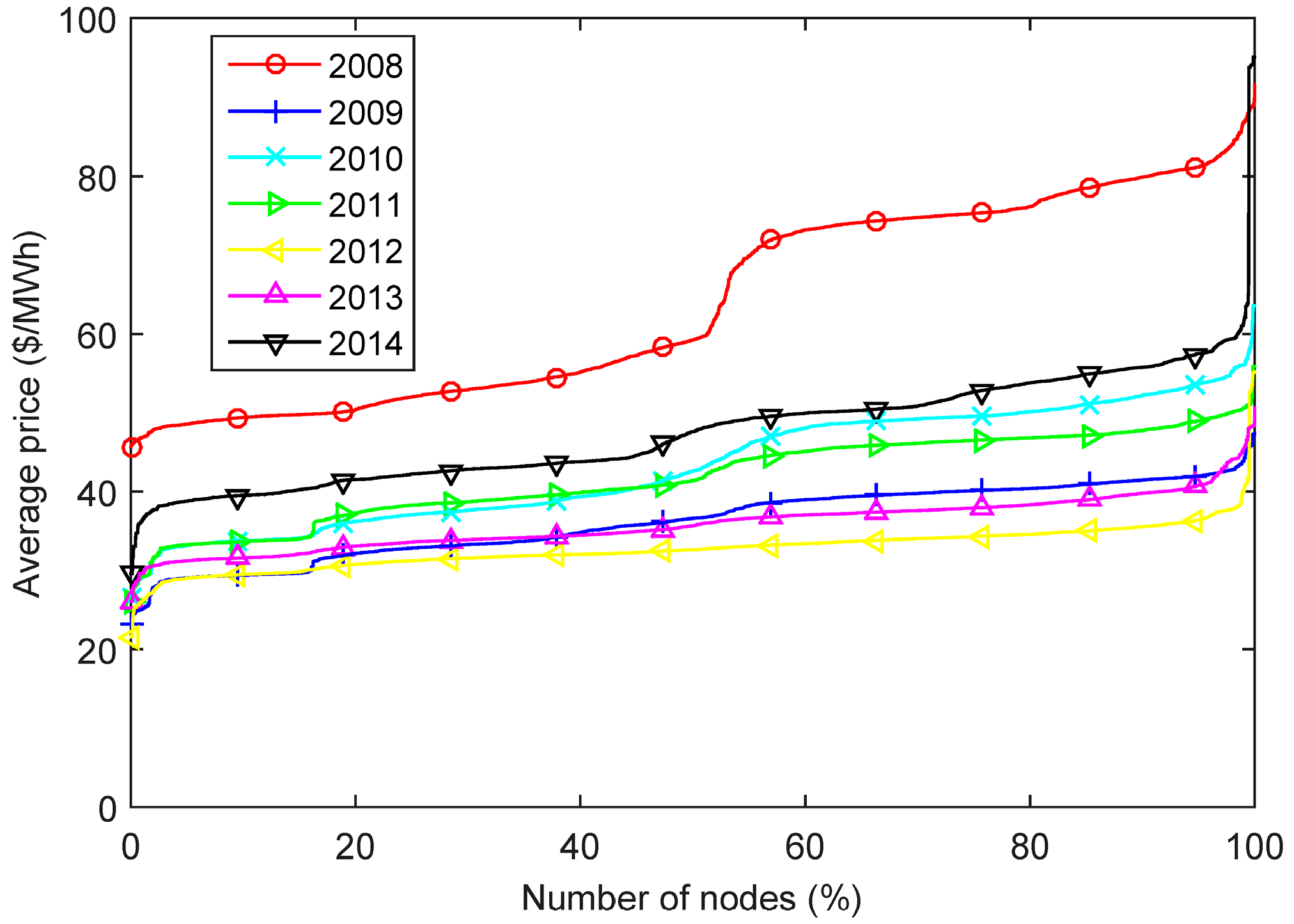 Energies 10 01100 g004
