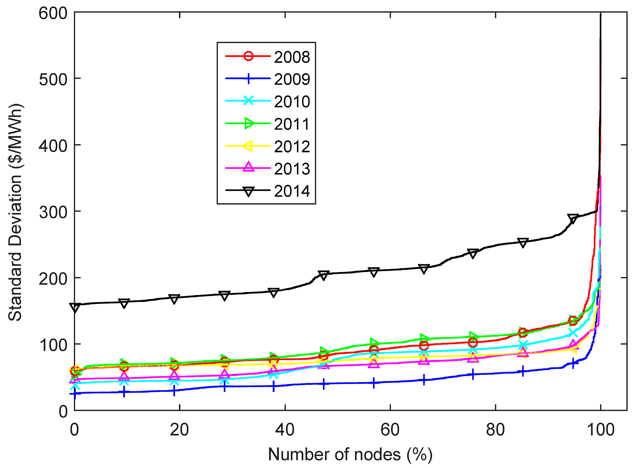 Energies 10 01100 g006