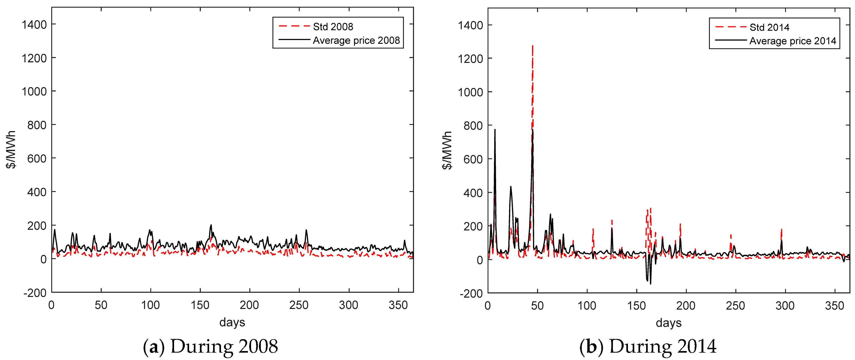 Energies 10 01100 g007