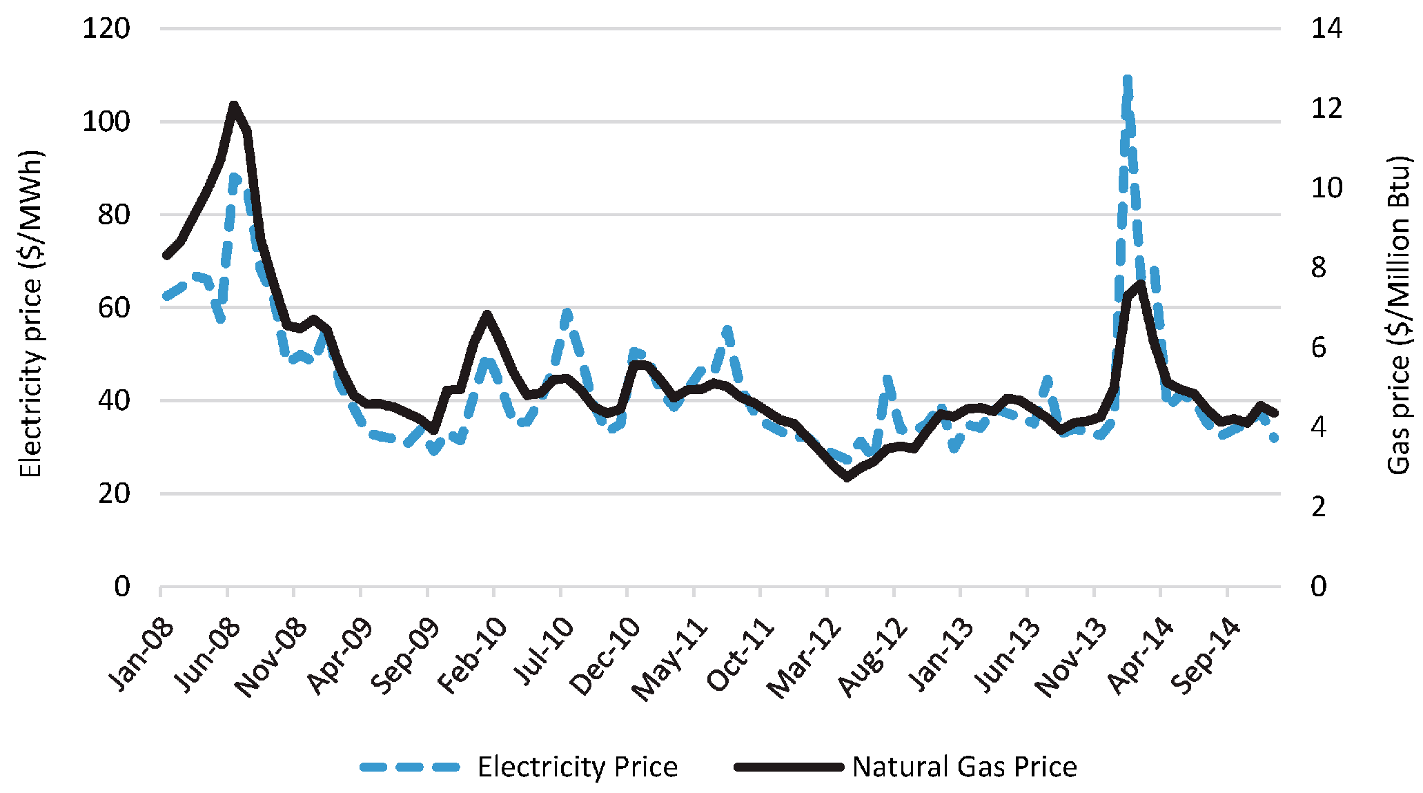 Energies 10 01100 g009