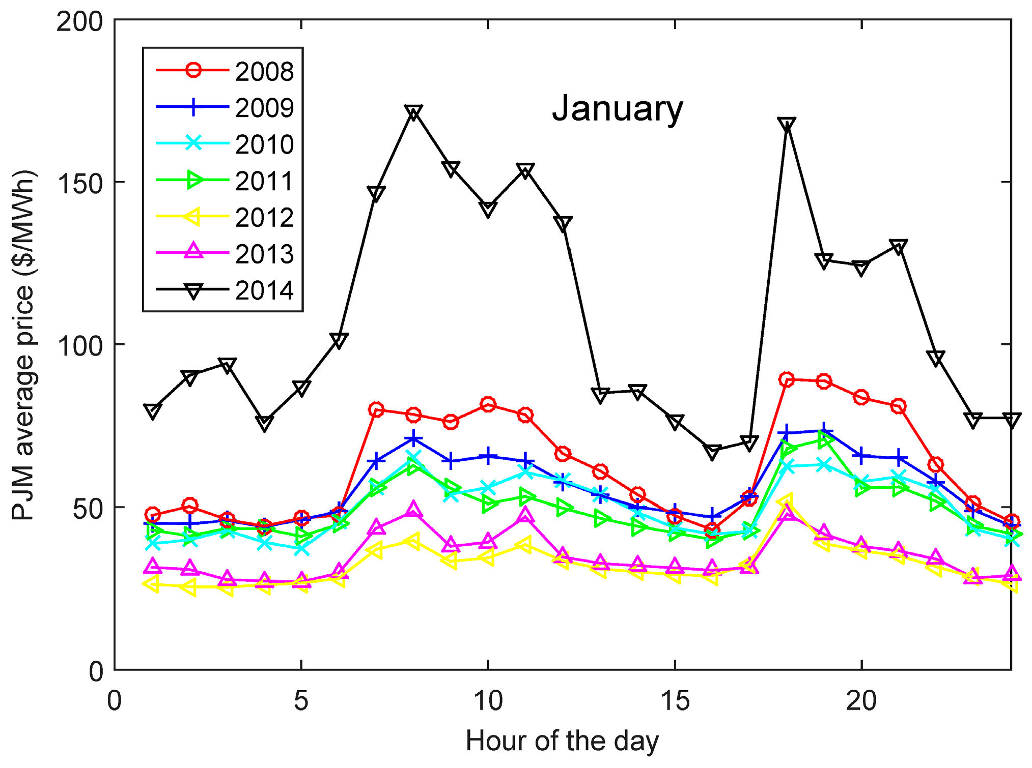 Energies 10 01100 g010