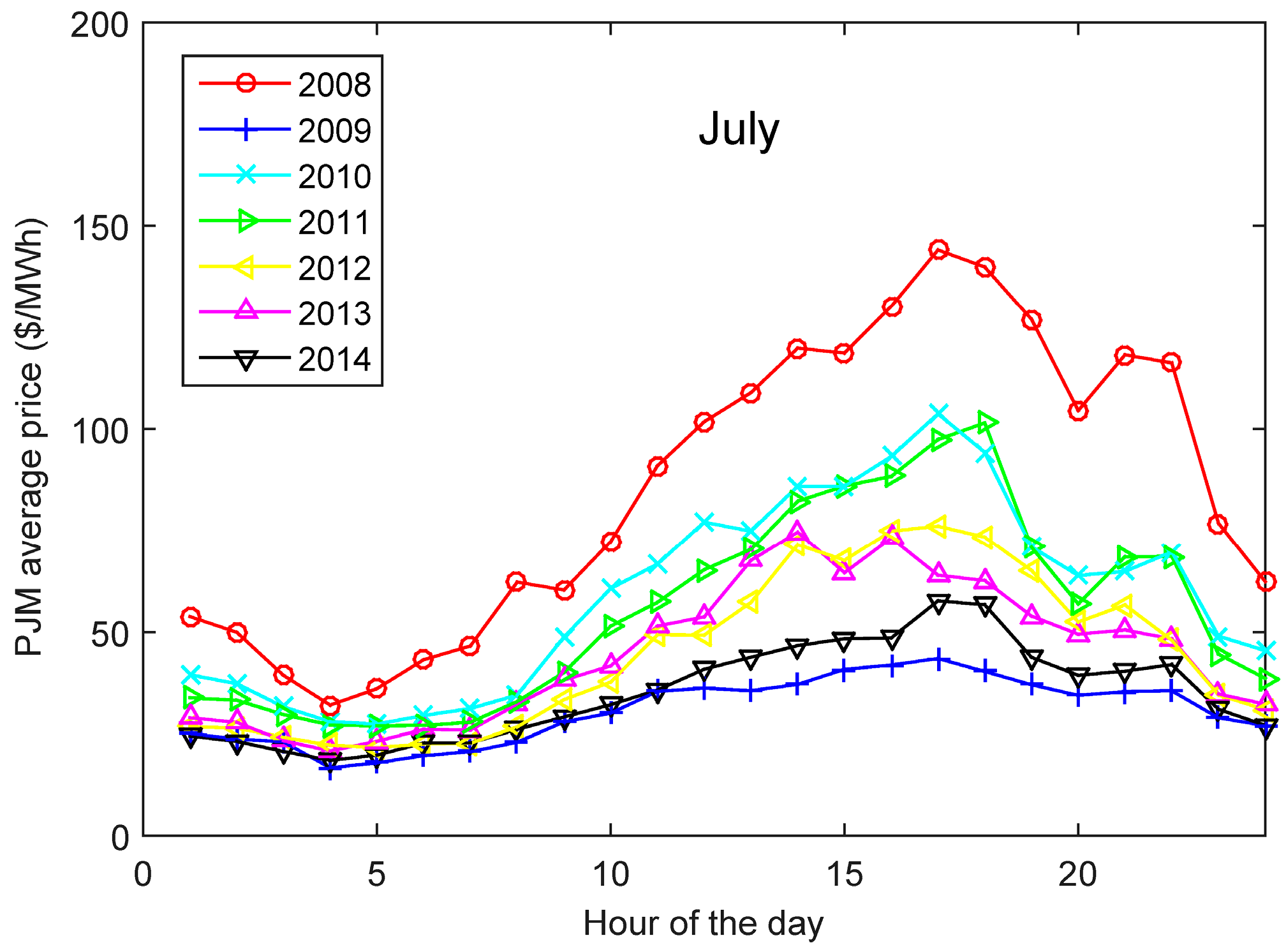 Energies 10 01100 g011