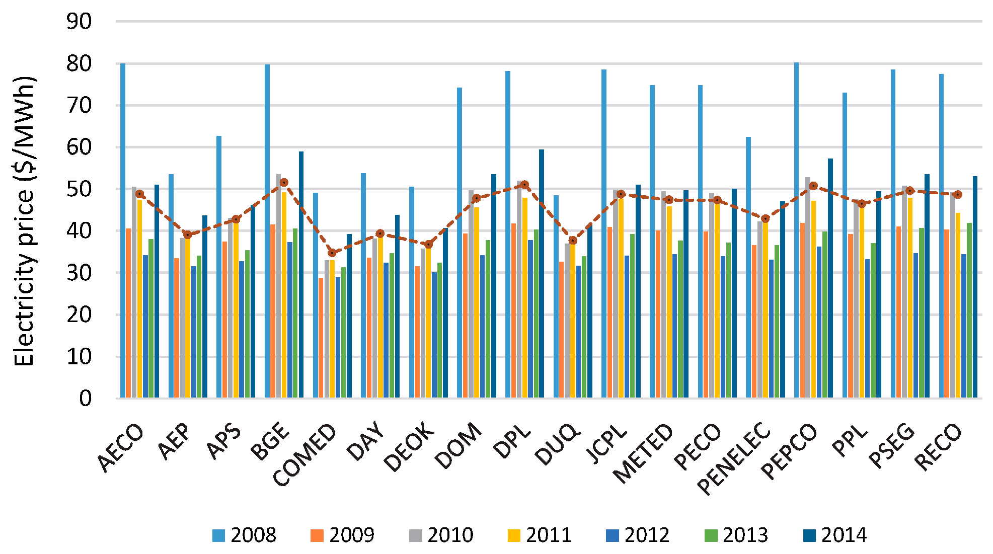 Energies 10 01100 g012