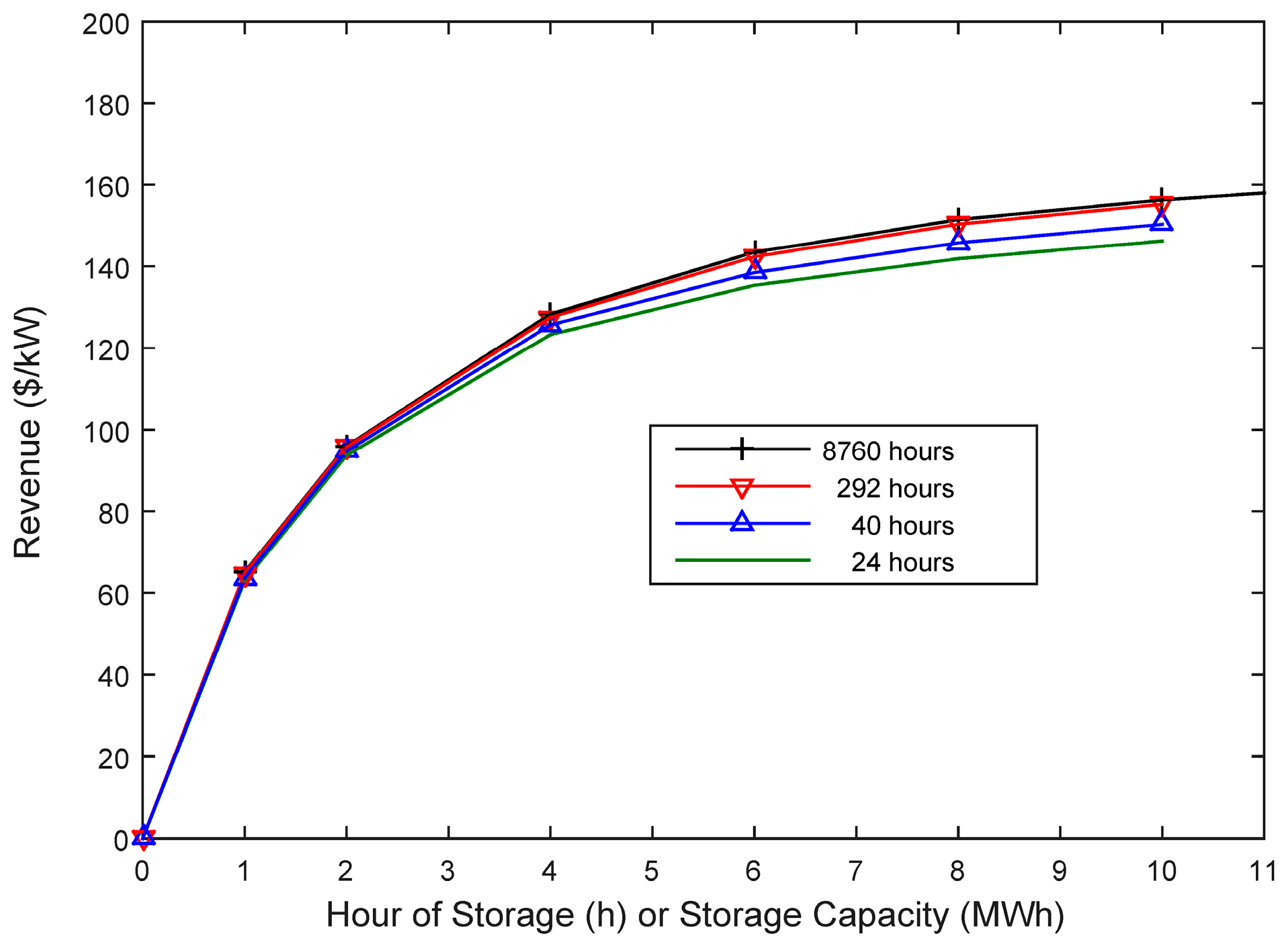 Energies 10 01100 g013