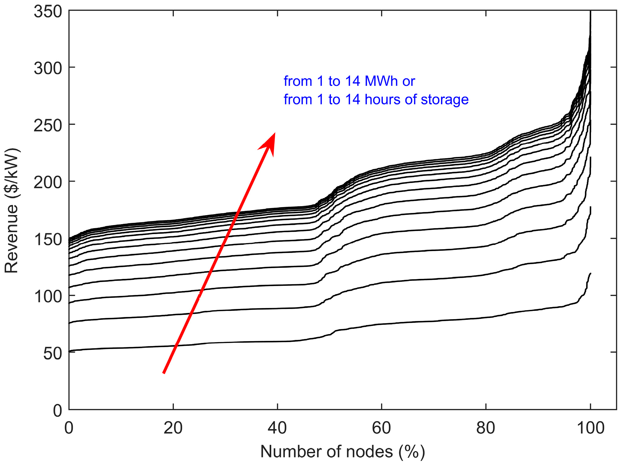 Energies 10 01100 g015