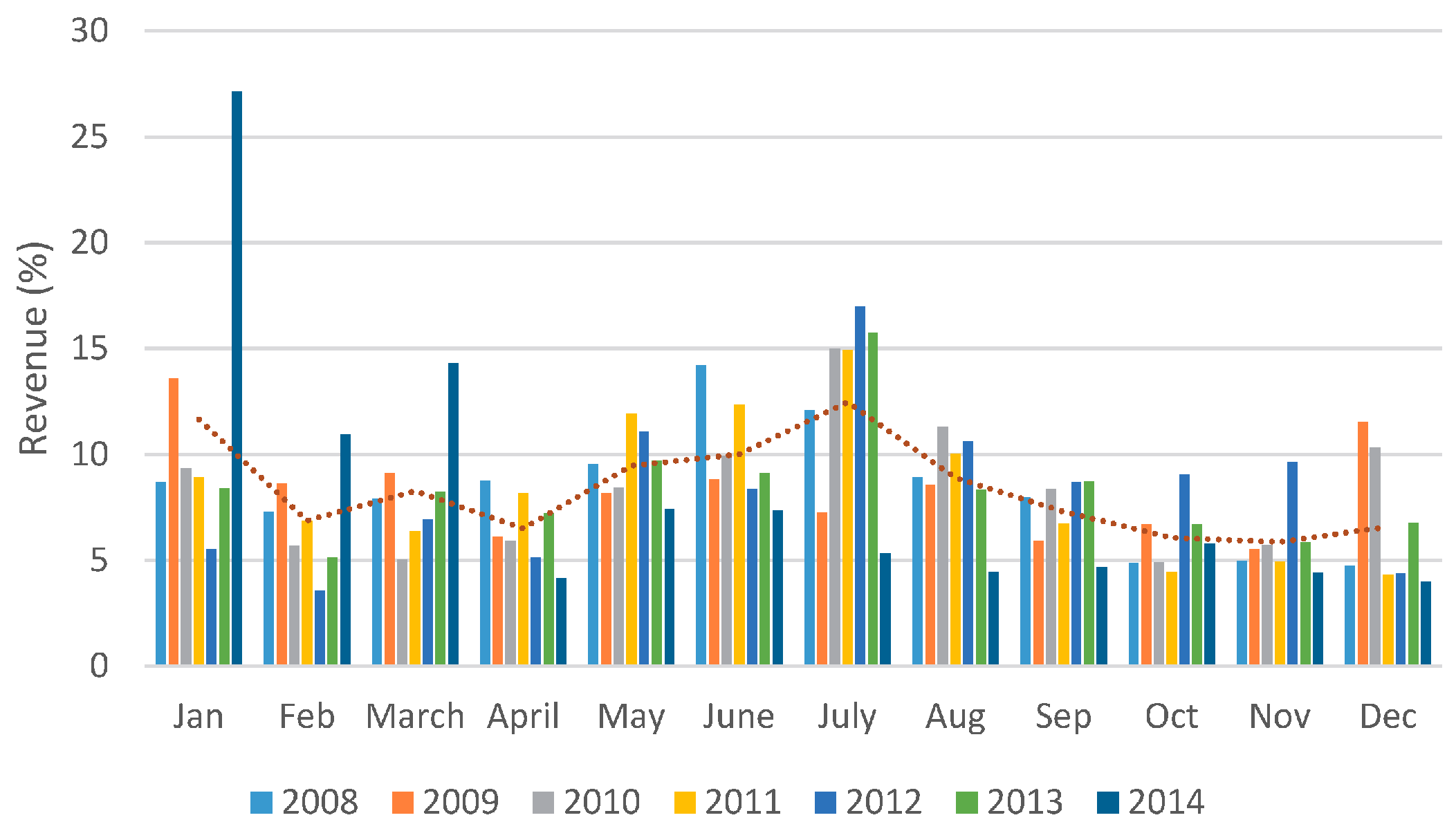 Energies 10 01100 g016
