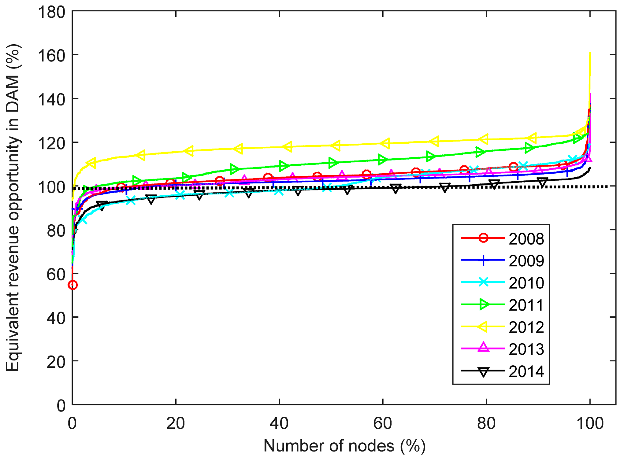Energies 10 01100 g022