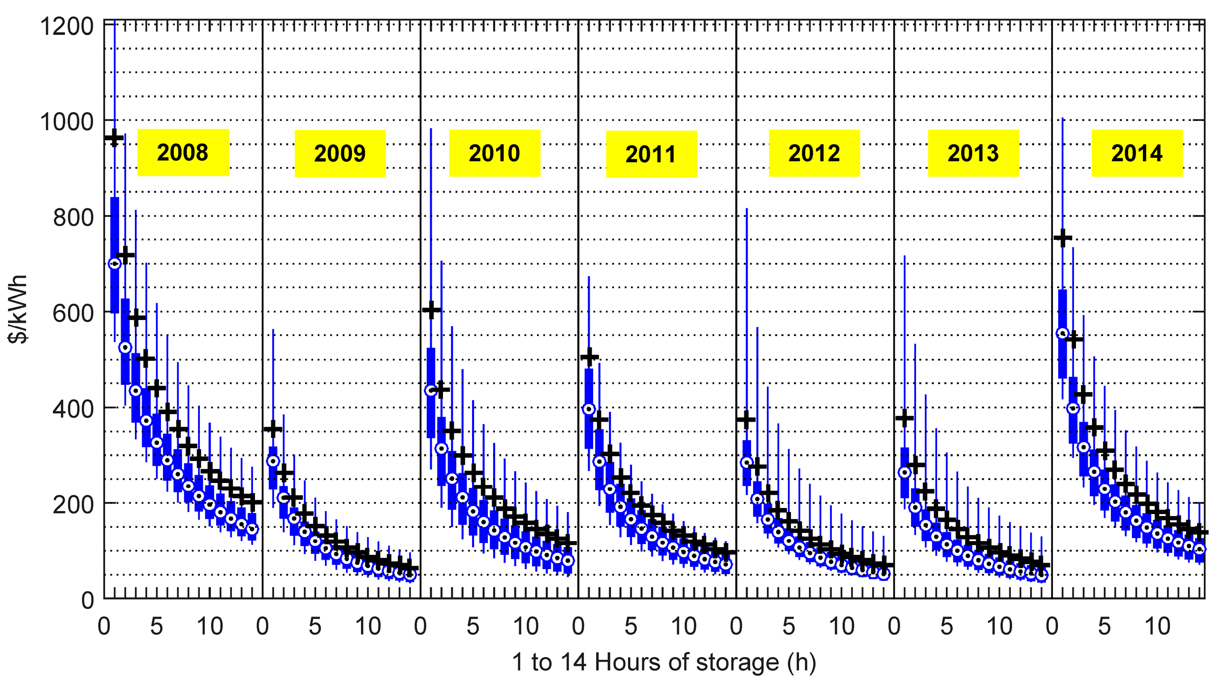 Energies 10 01100 g023