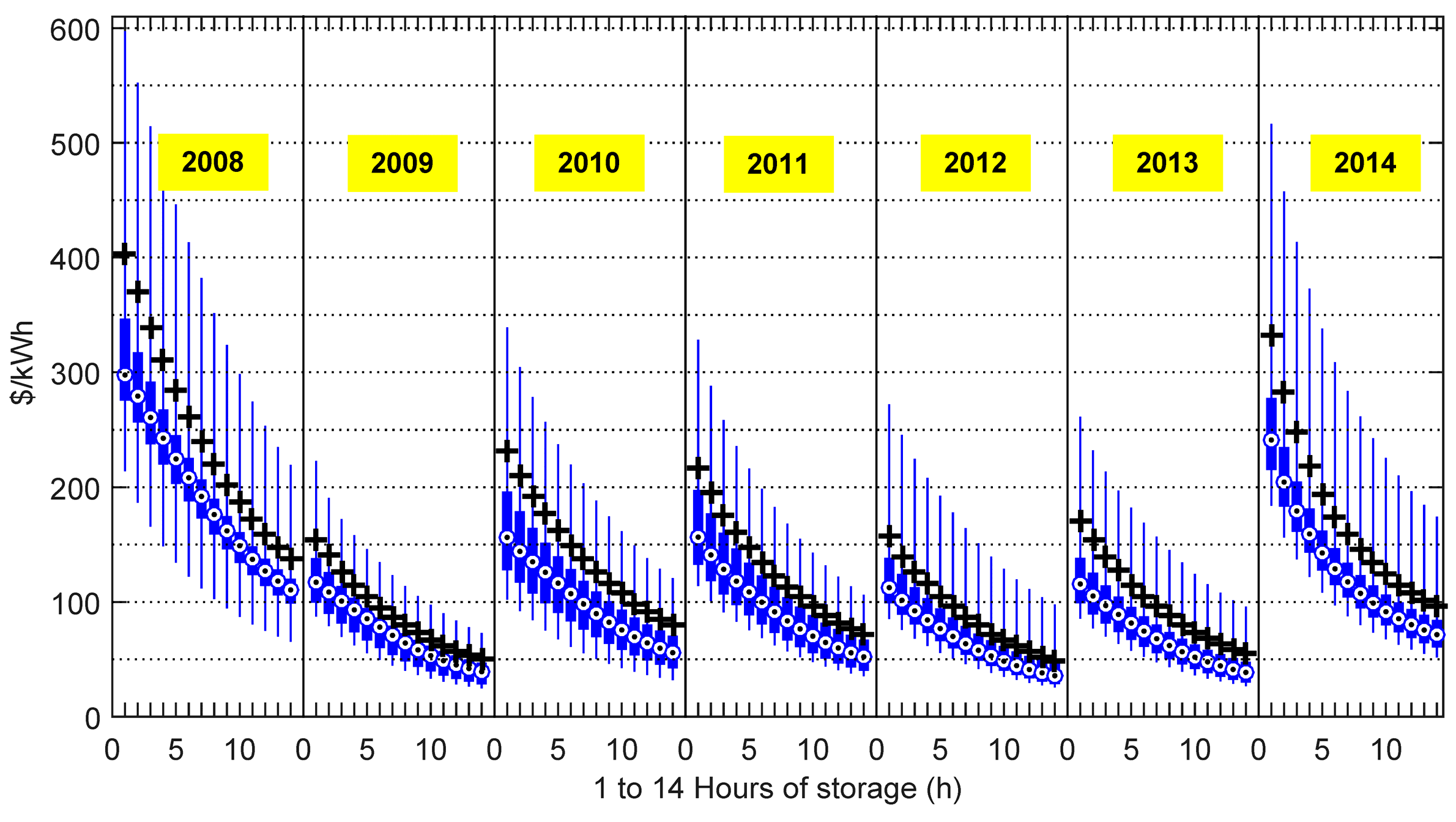 Energies 10 01100 g024