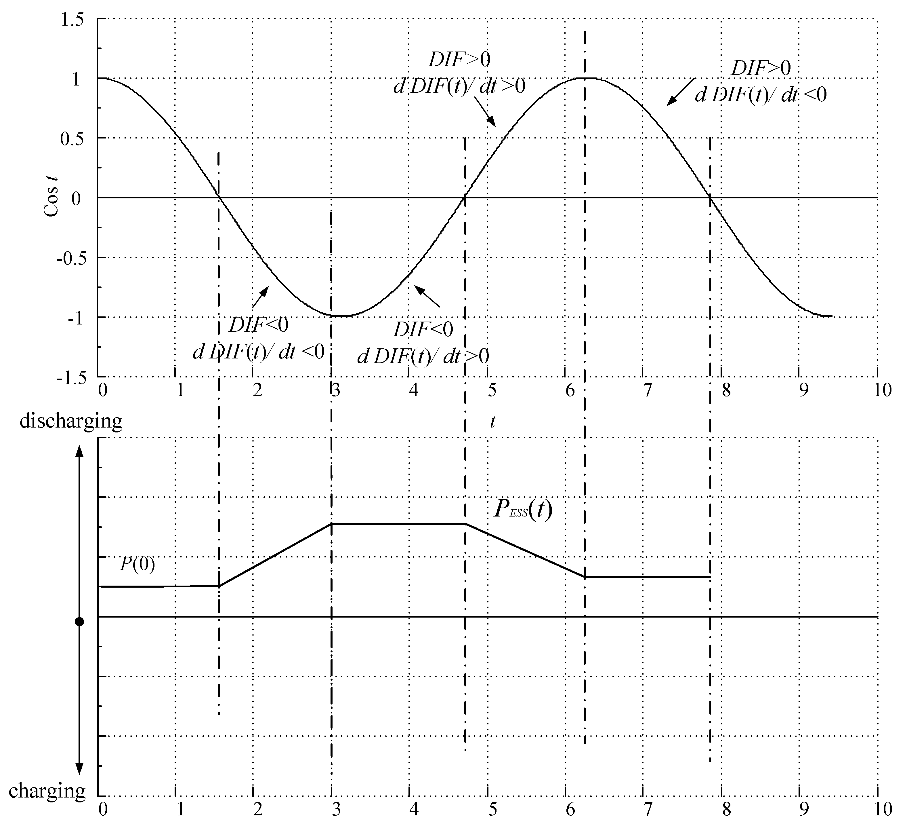 Energies 10 01104 g002