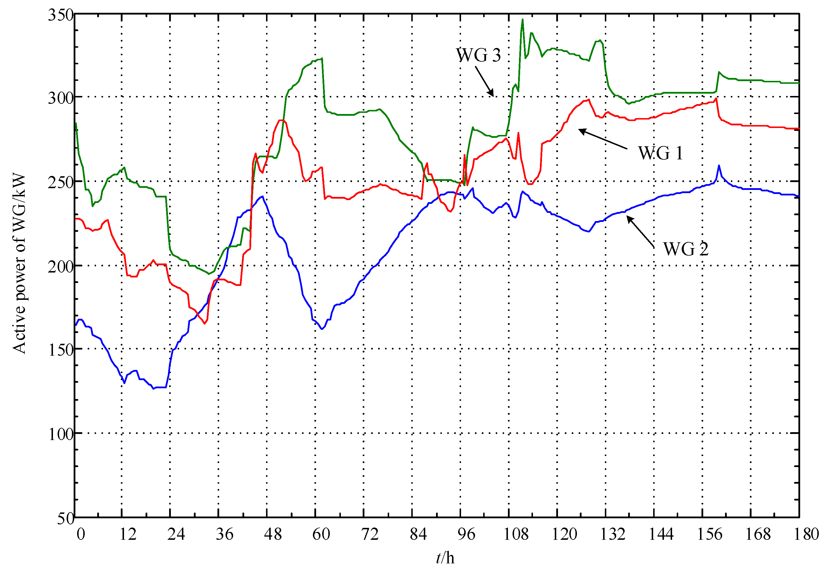 Energies 10 01104 g004