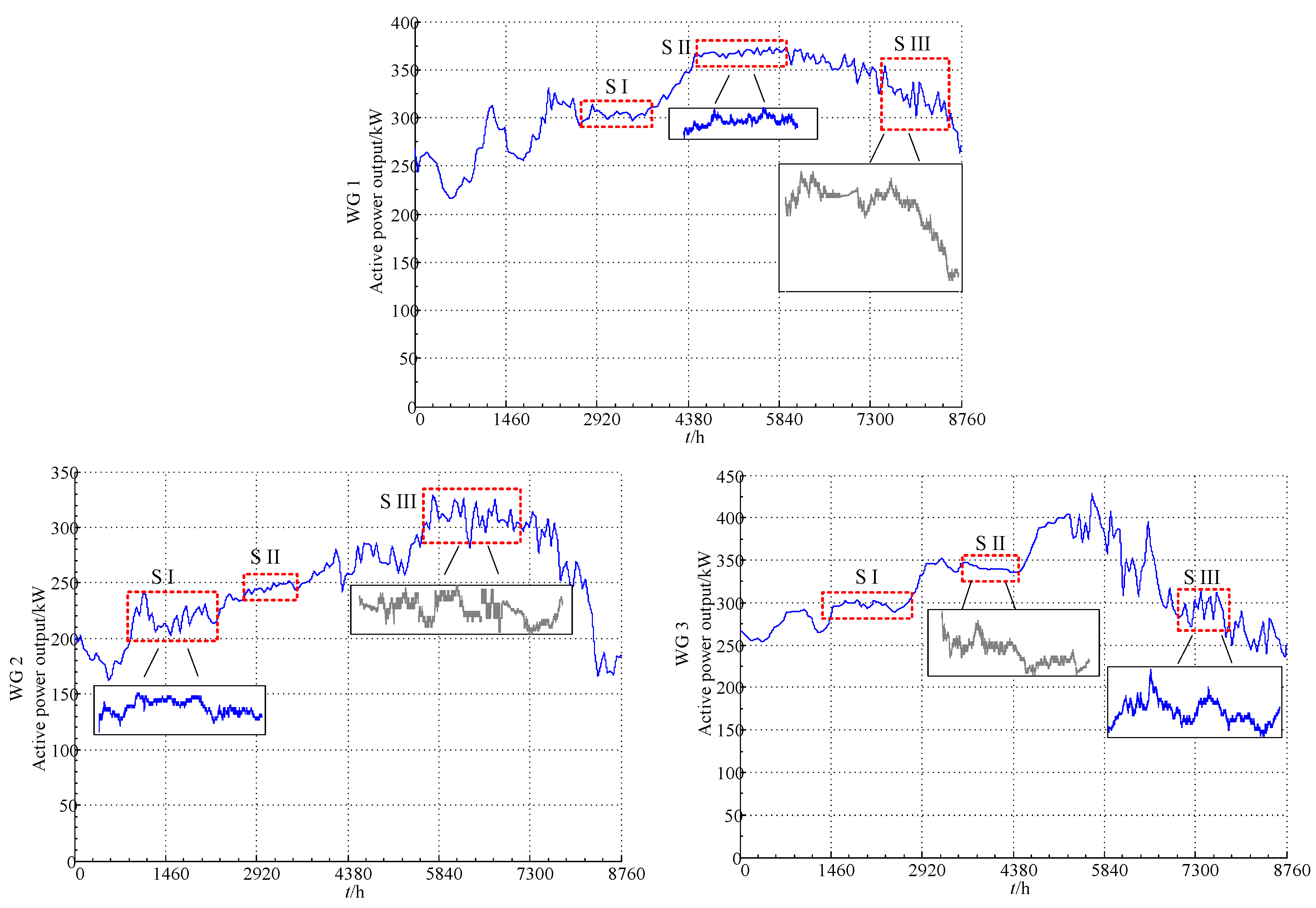 Energies 10 01104 g006
