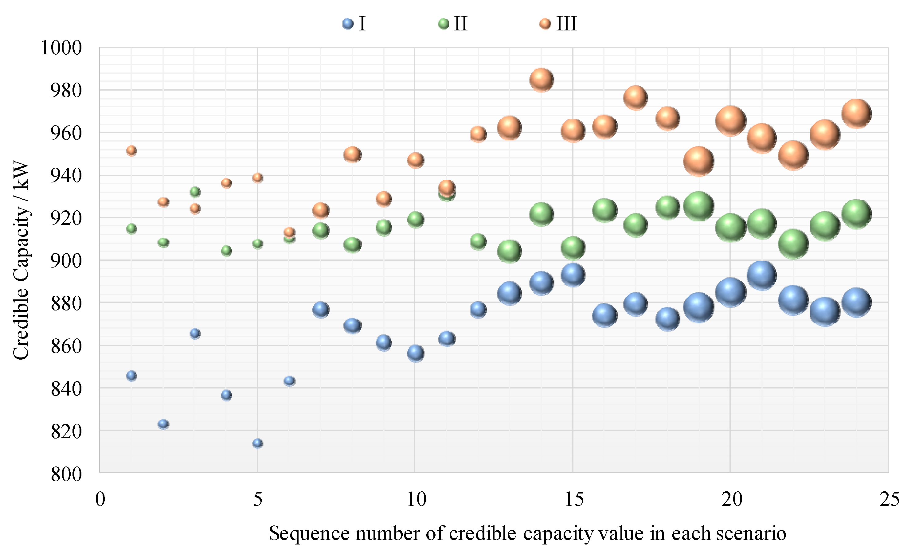 Energies 10 01104 g007