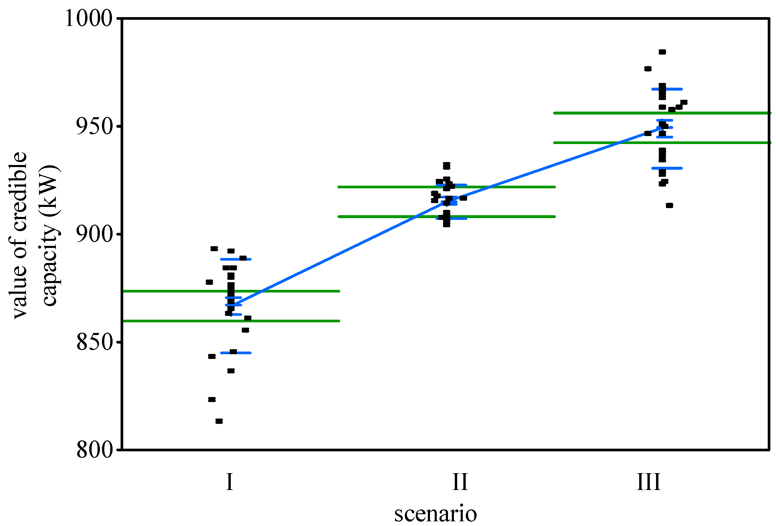 Energies 10 01104 g008