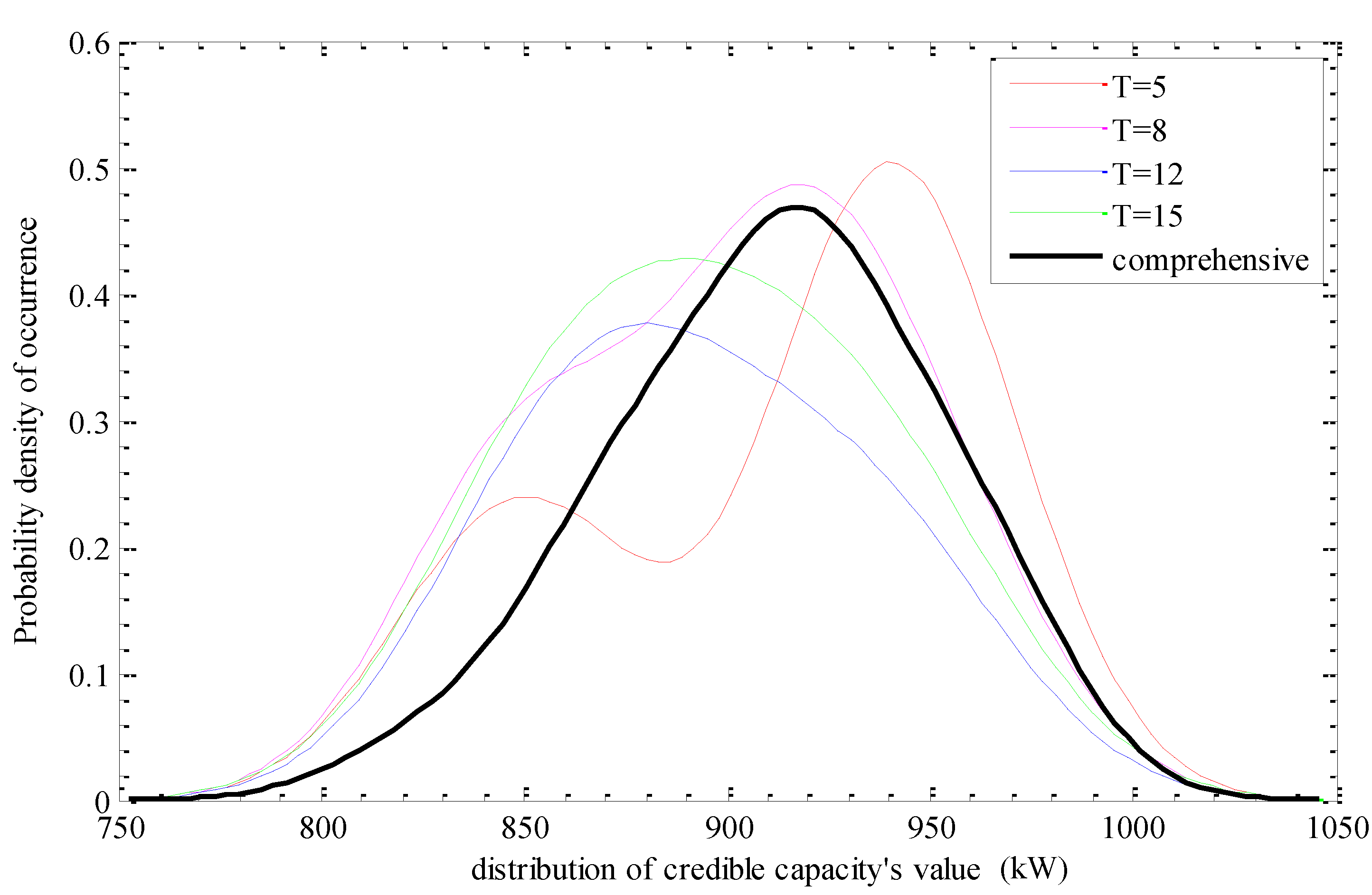 Energies 10 01104 g009