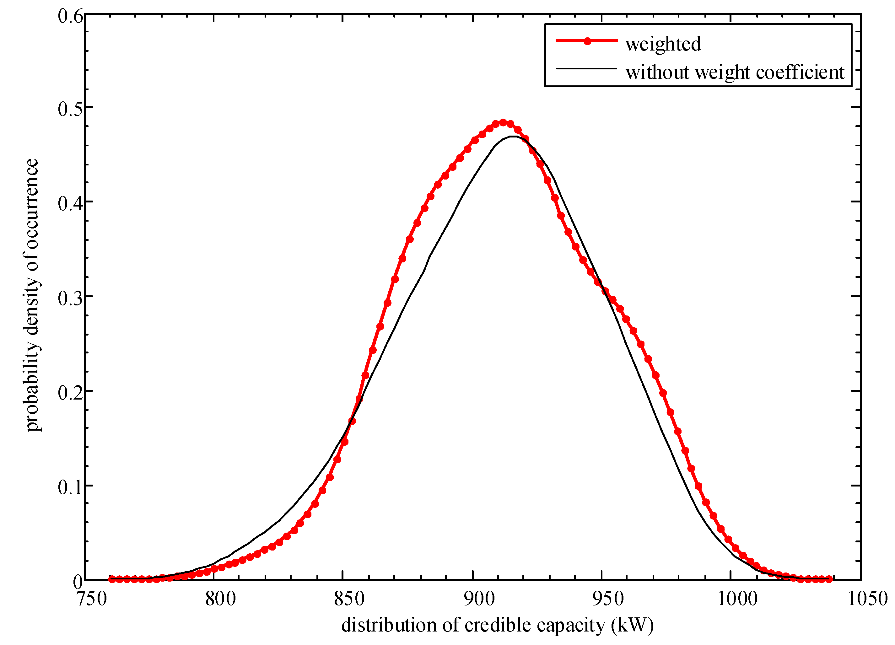 Energies 10 01104 g010