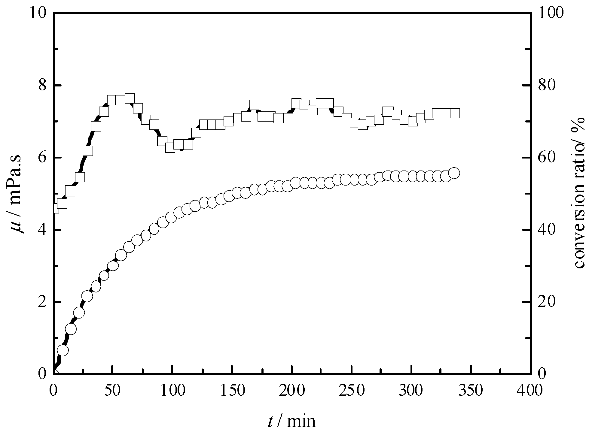 Energies 10 01105 g007