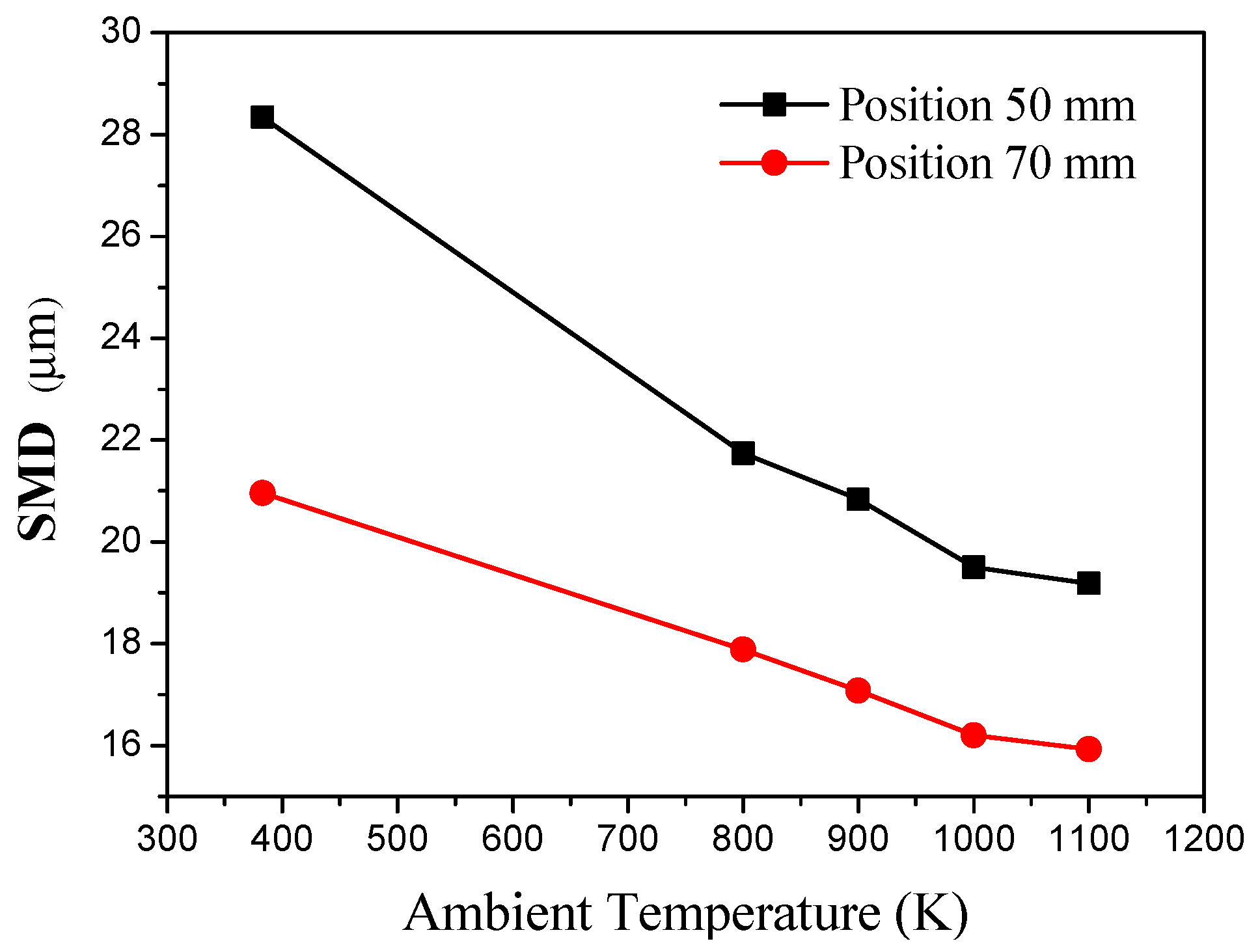 Energies 10 01109 g006