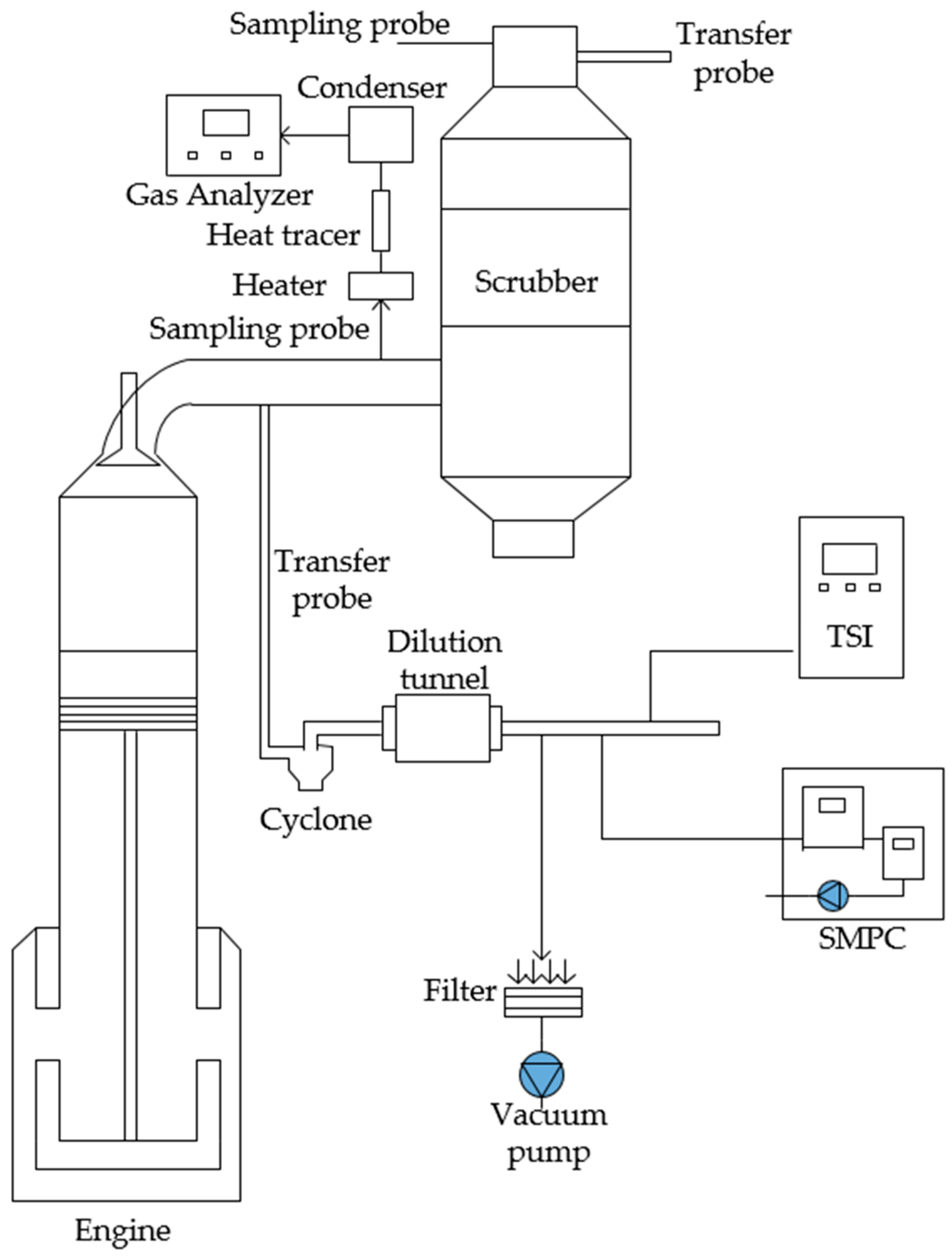 Energies 10 01110 g001