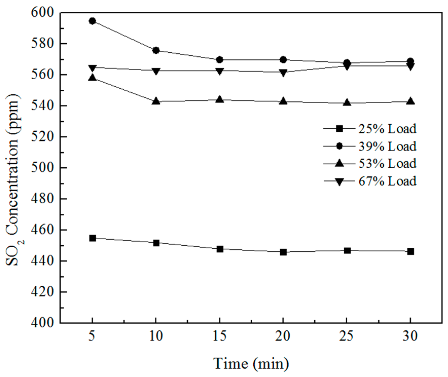 Energies 10 01110 g003