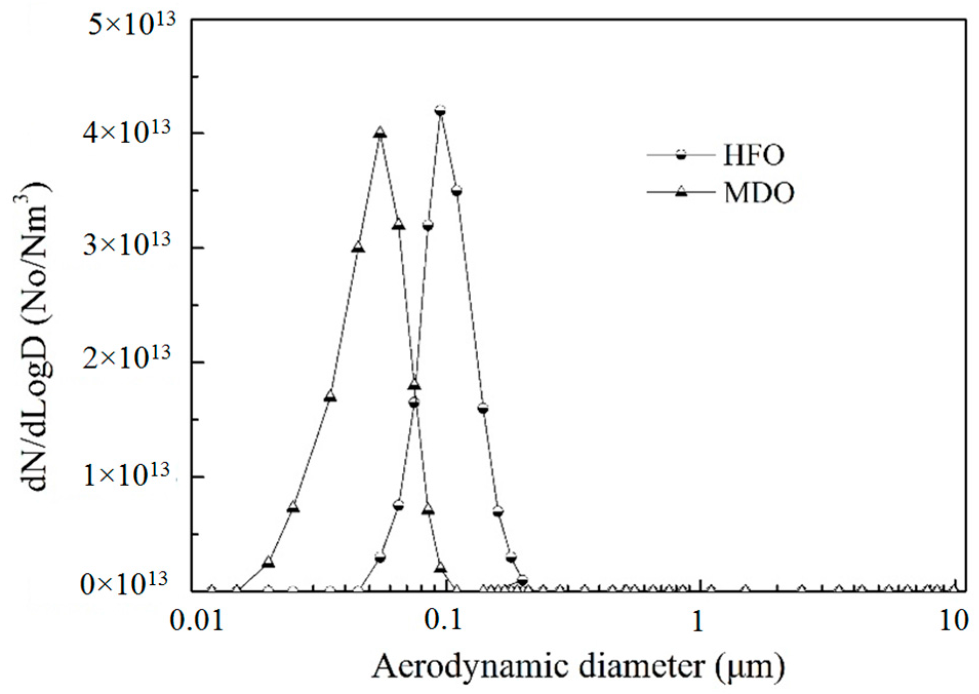 Energies 10 01110 g005