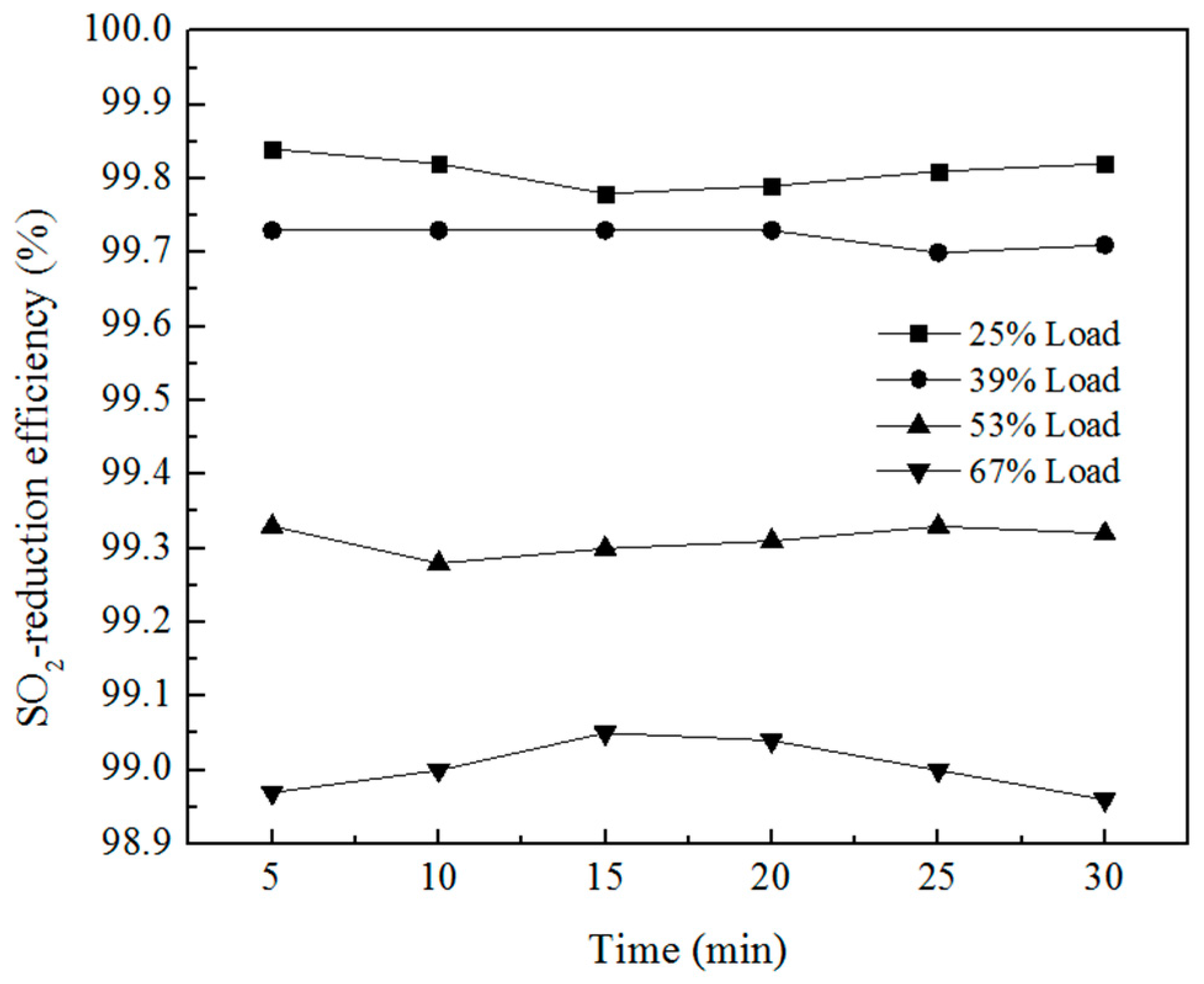 Energies 10 01110 g006