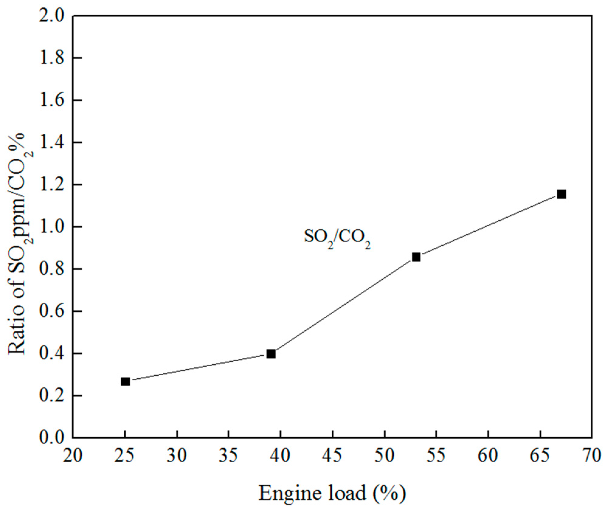 Energies 10 01110 g007