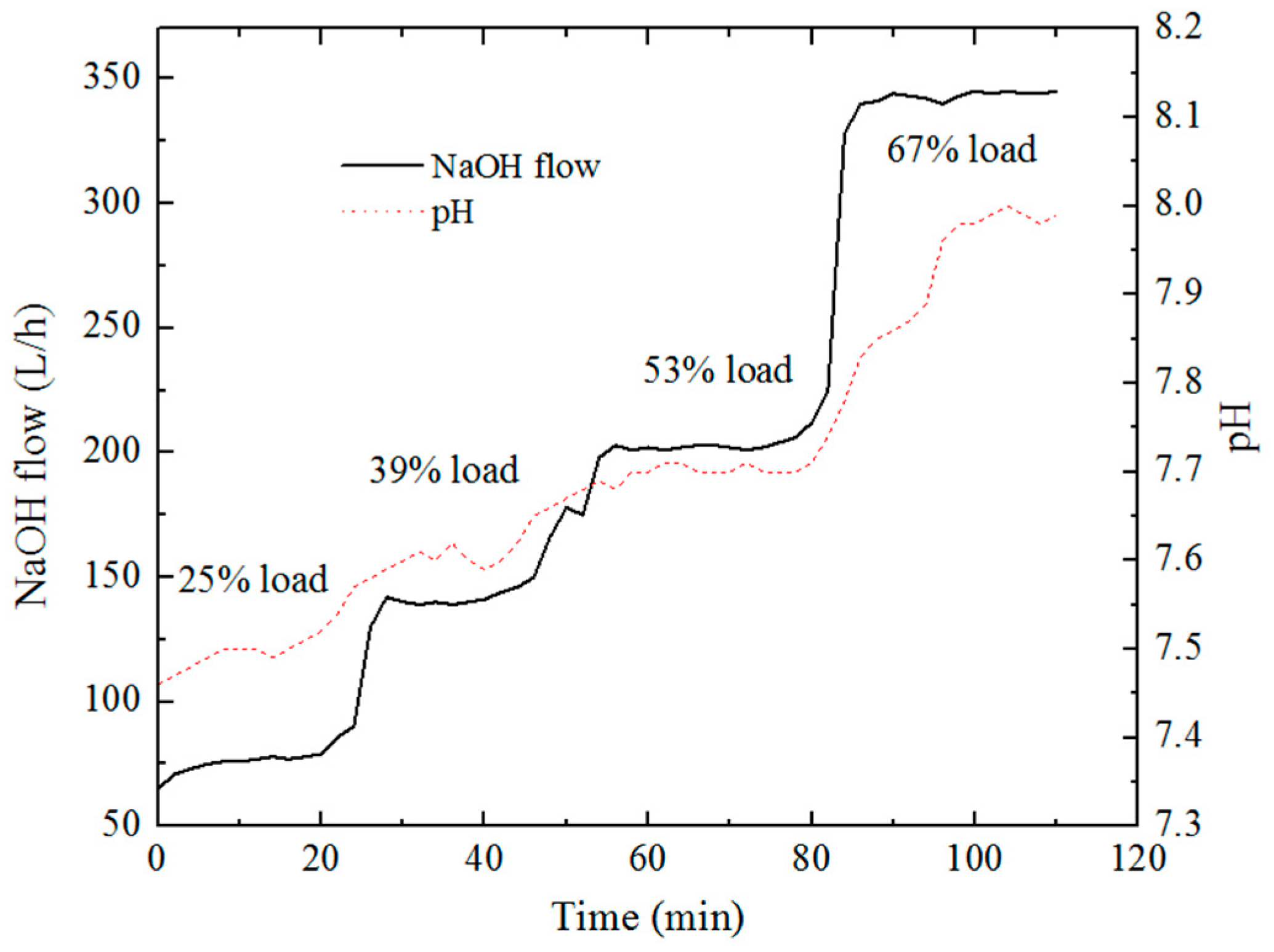 Energies 10 01110 g008