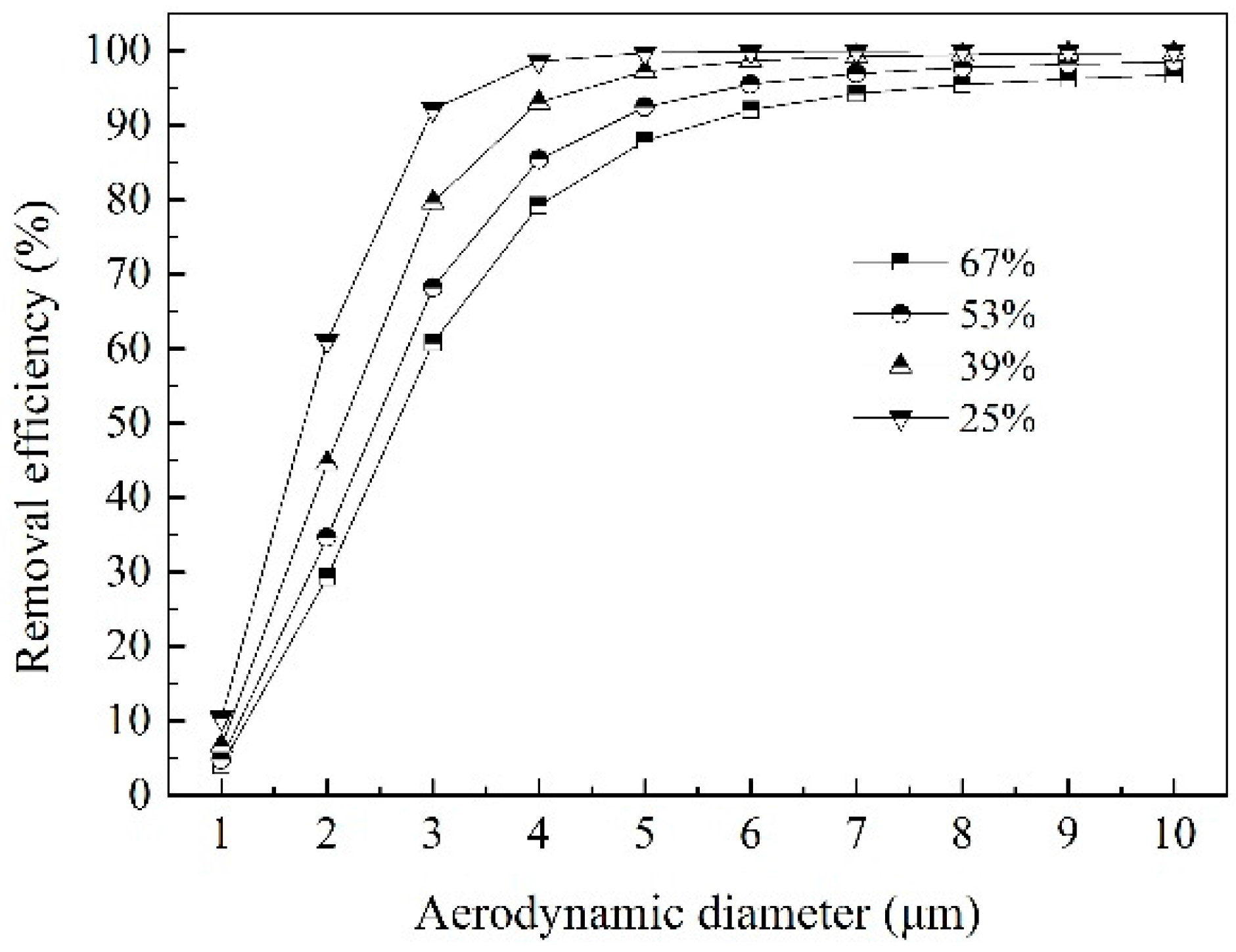 Energies 10 01110 g009