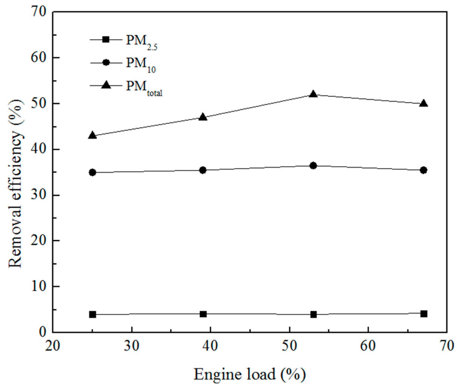 Energies 10 01110 g010