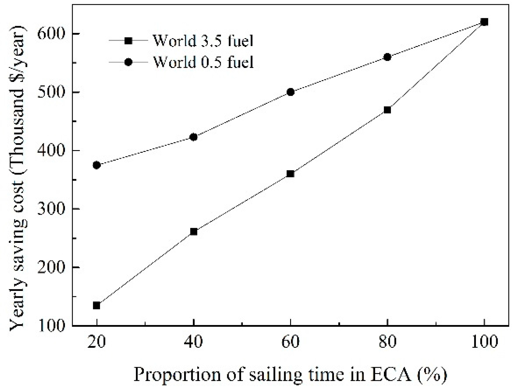 Energies 10 01110 g011