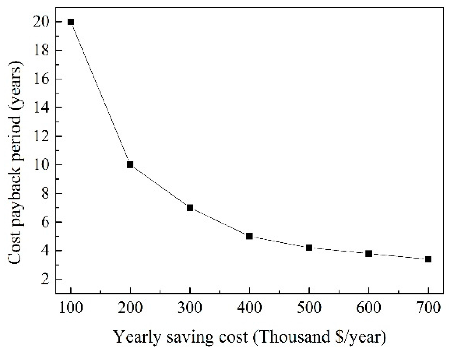Energies 10 01110 g012