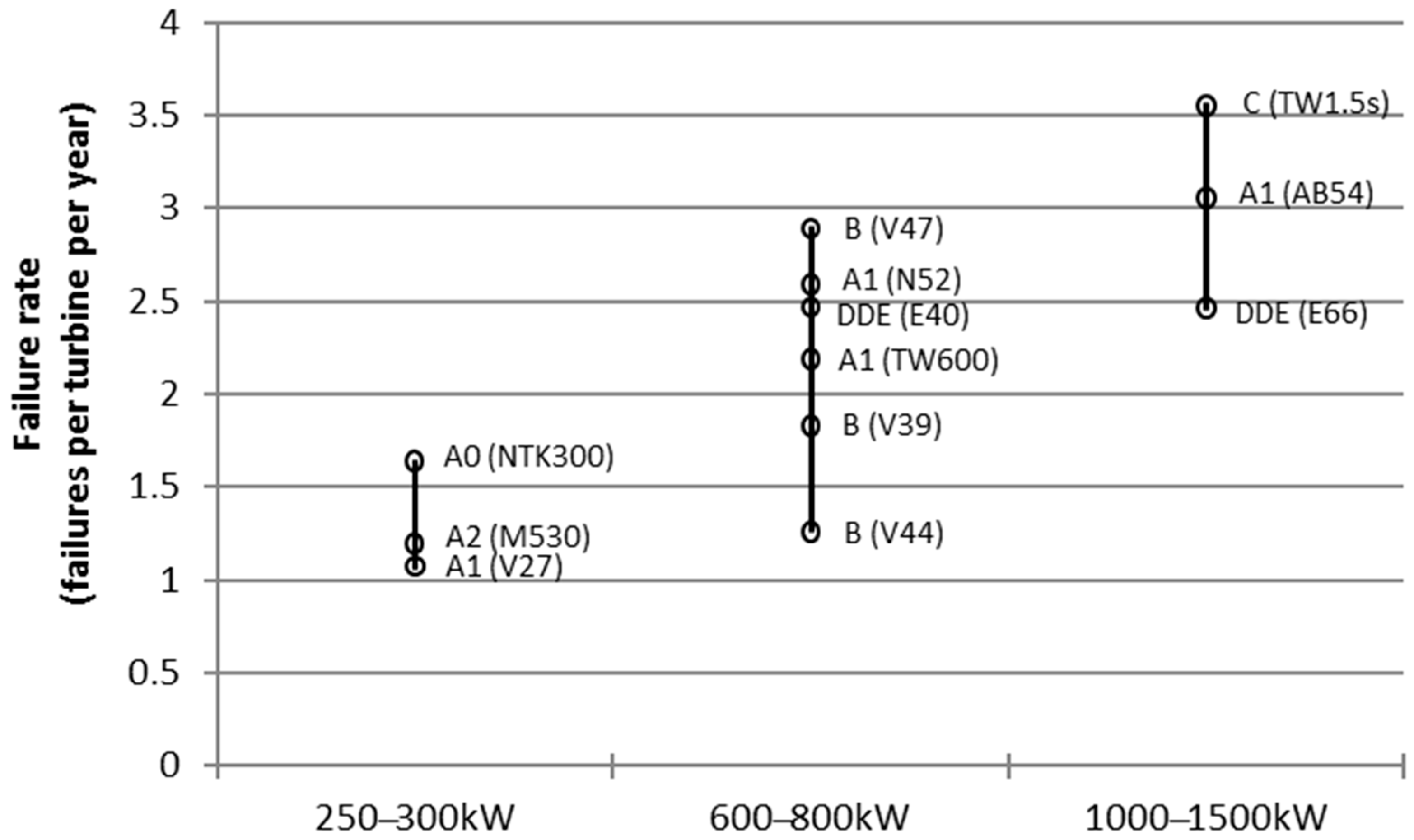 Energies 10 01111 g001