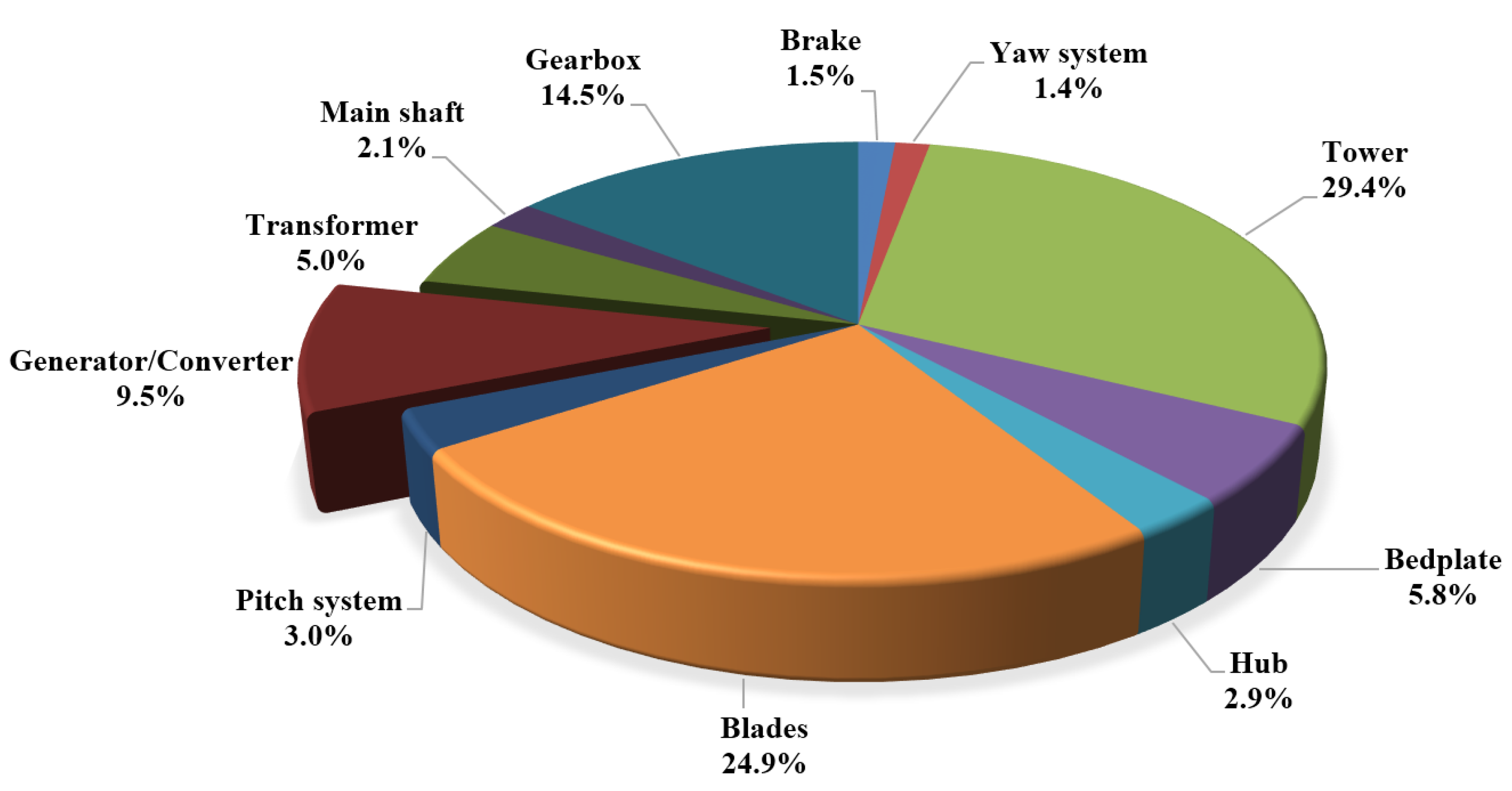 Energies 10 01111 g003