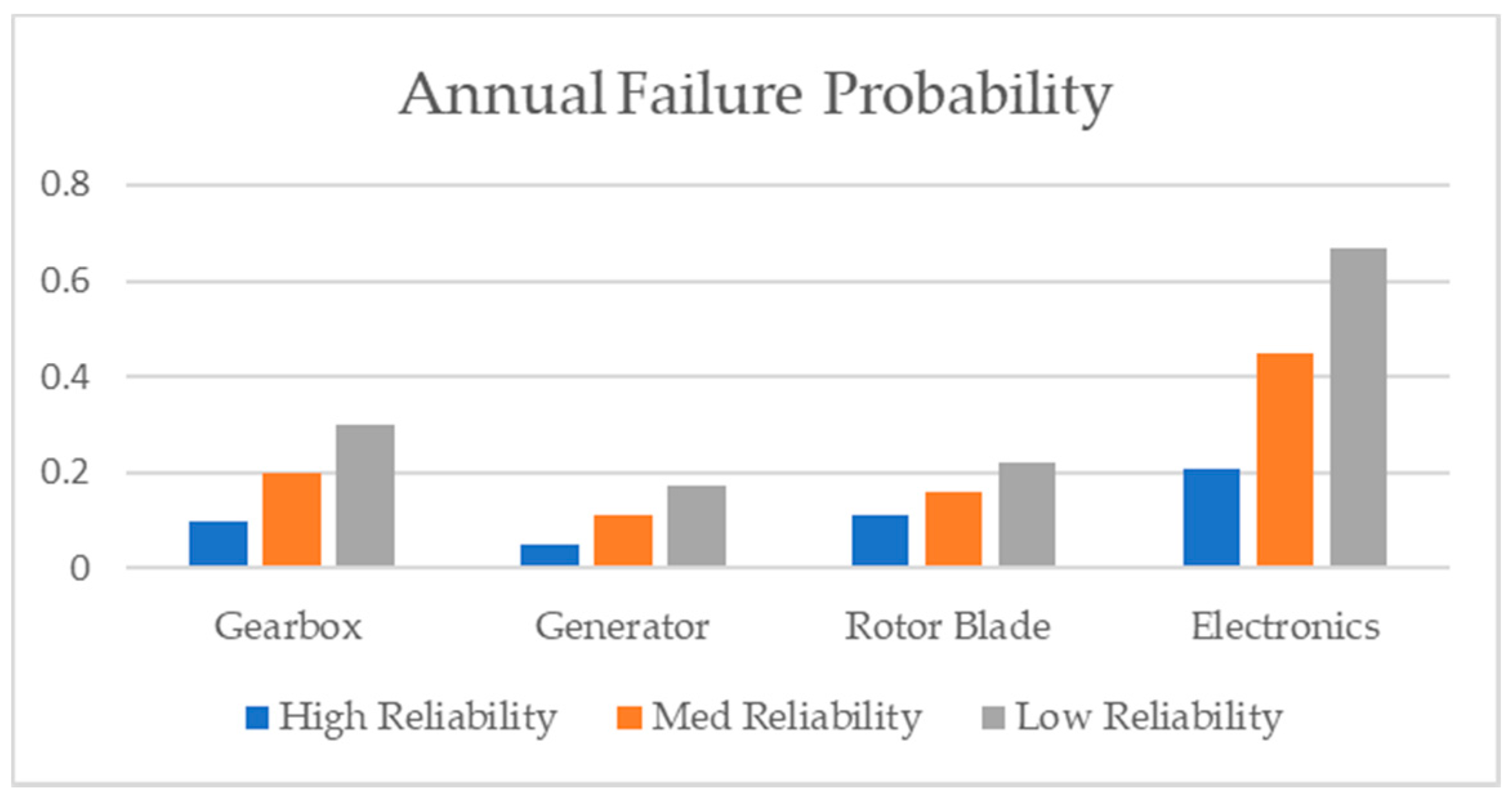 Energies 10 01111 g004