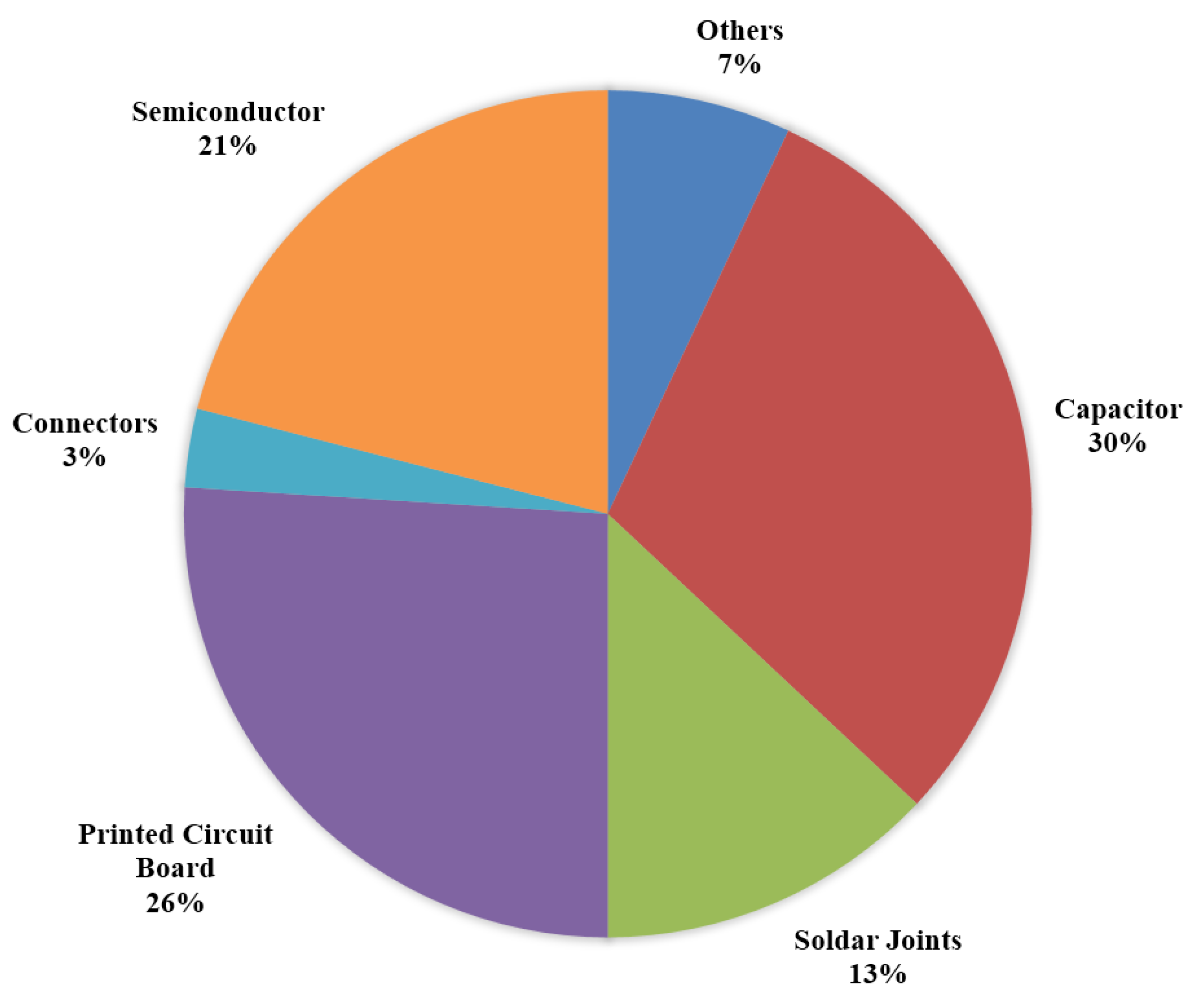Energies 10 01111 g005