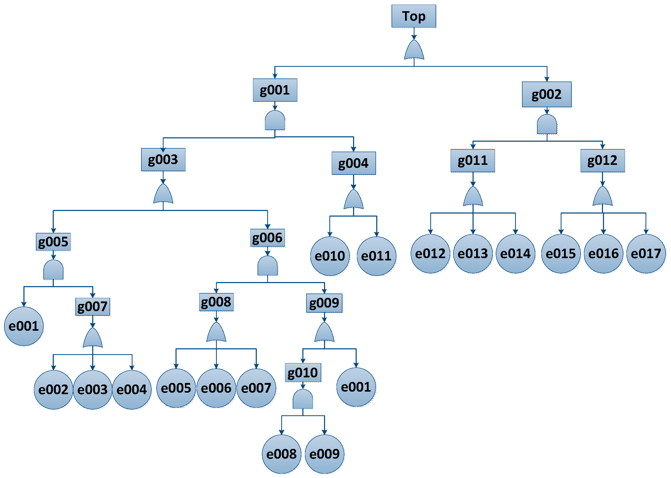 Energies 10 01111 g008